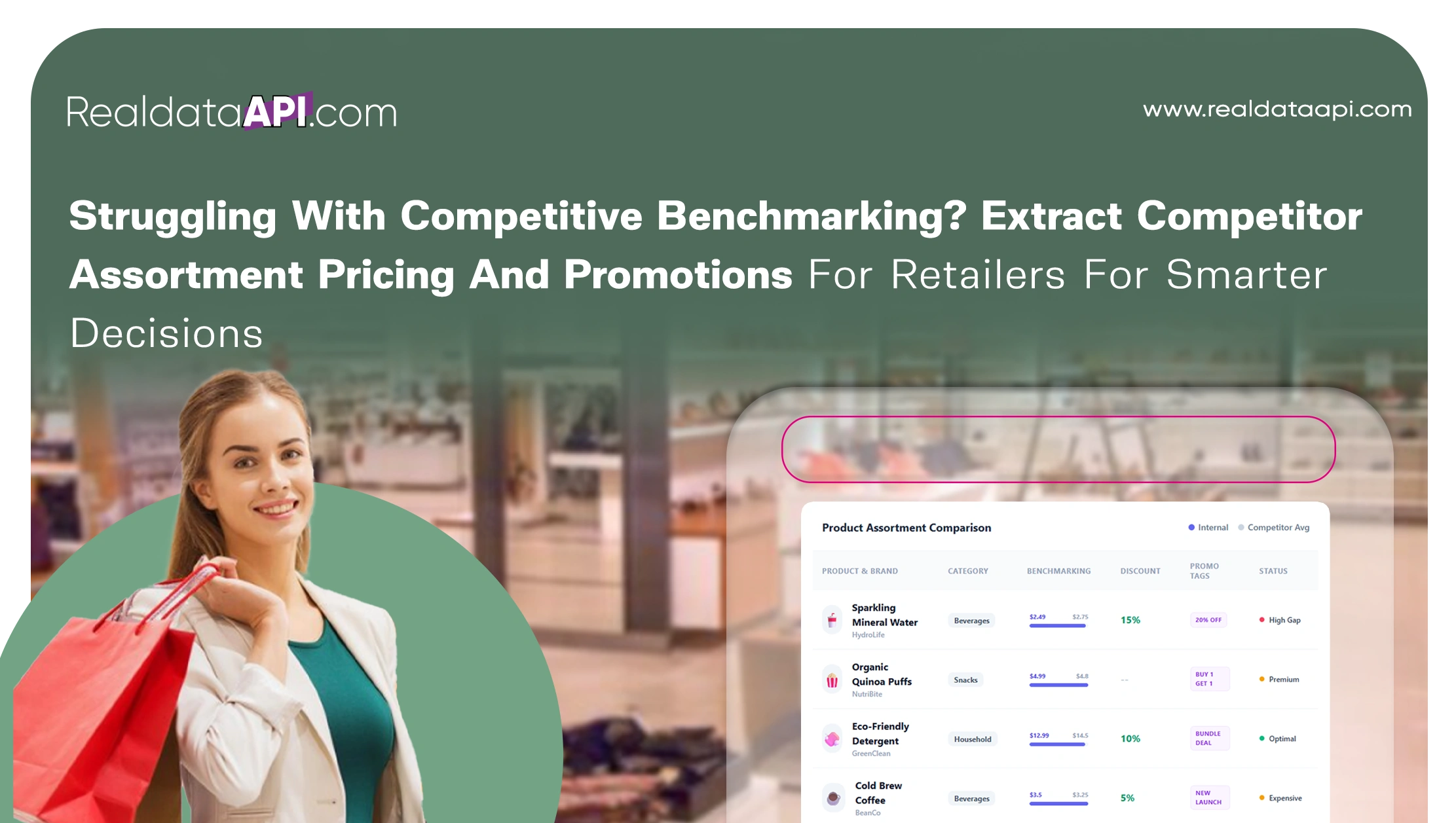 Struggling With Competitive Benchmarking? Extract Competitor Assortment Pricing And Promotions For Retailers For Smarter Decisions 