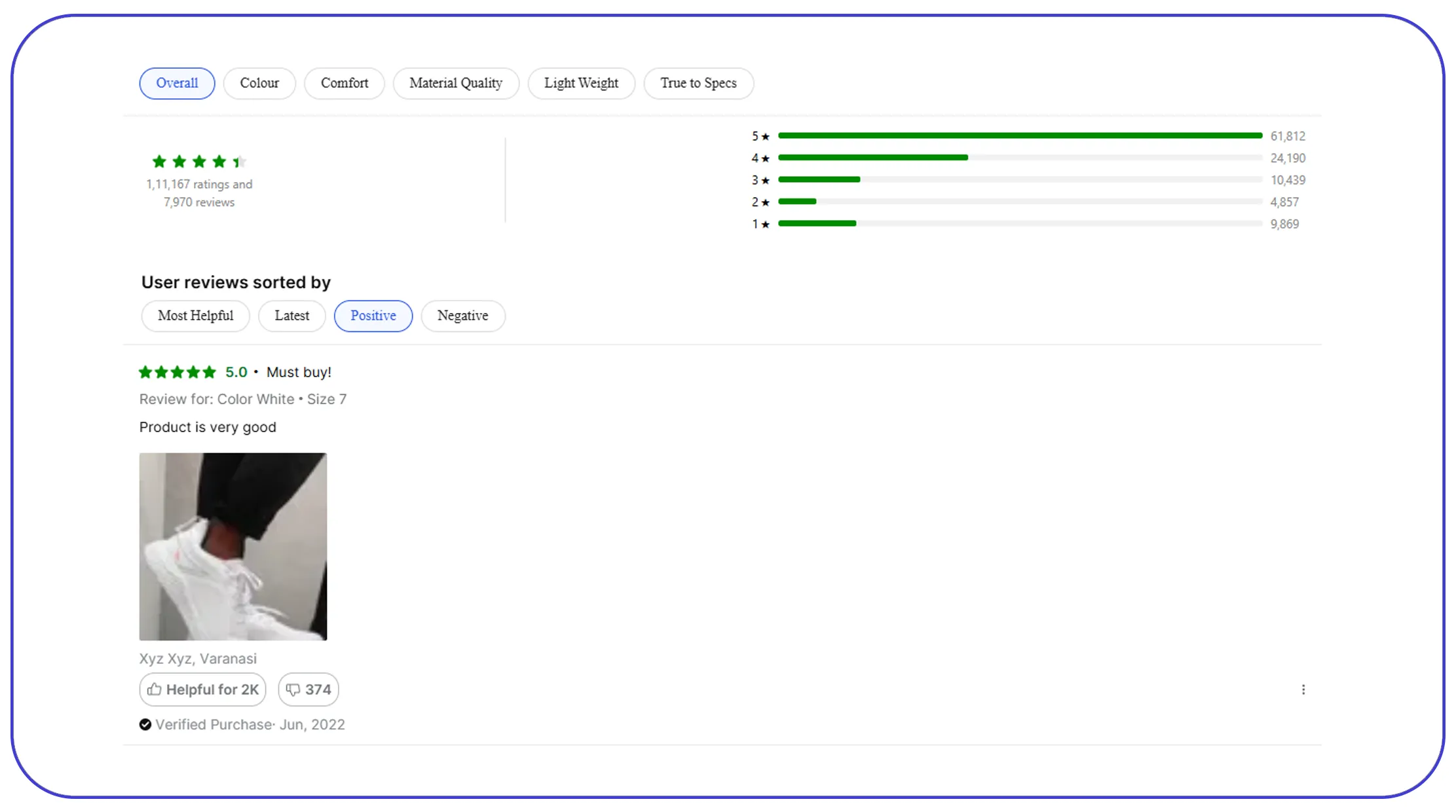 Flipkart Scraping API for review data workflows