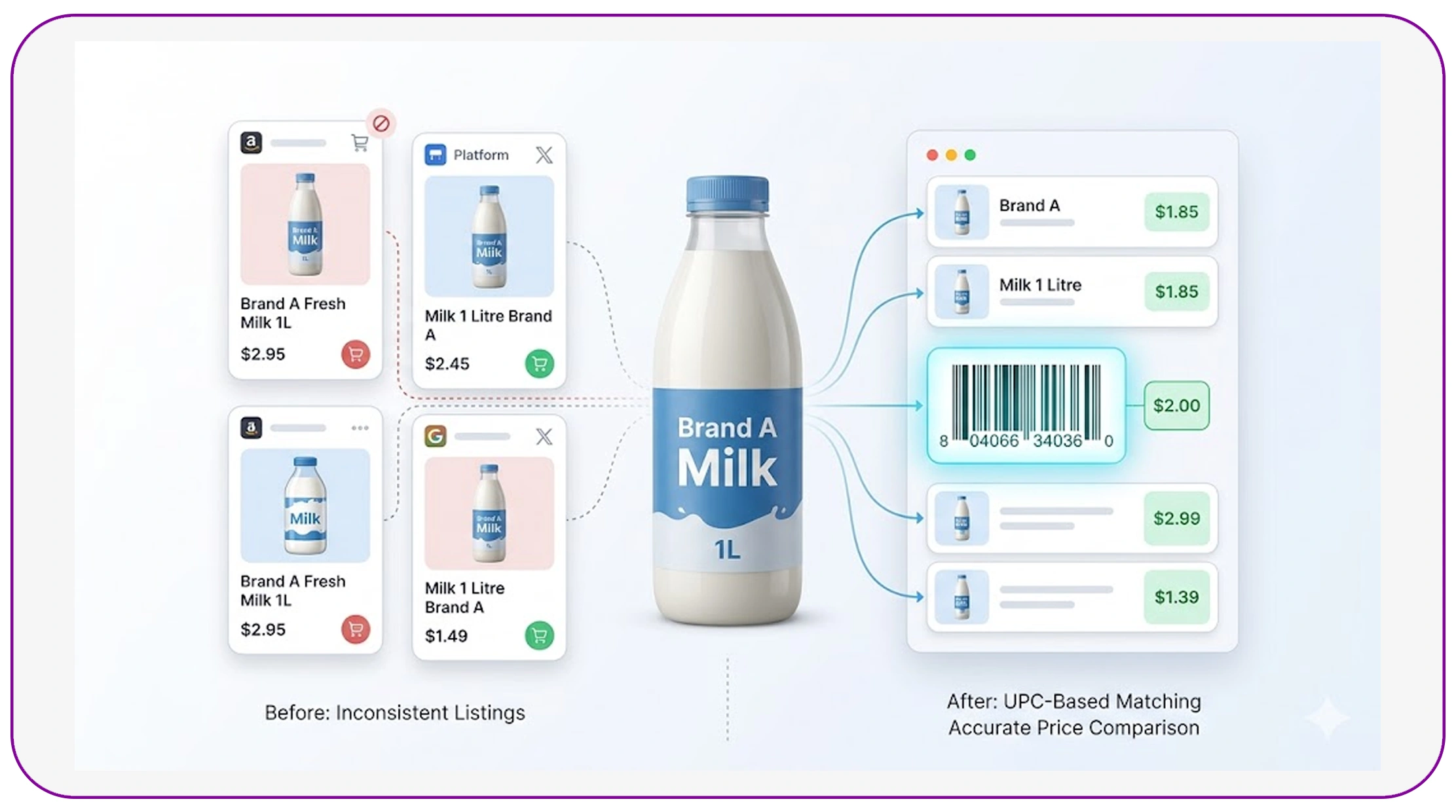 Driving Better Price Comparison Strategies