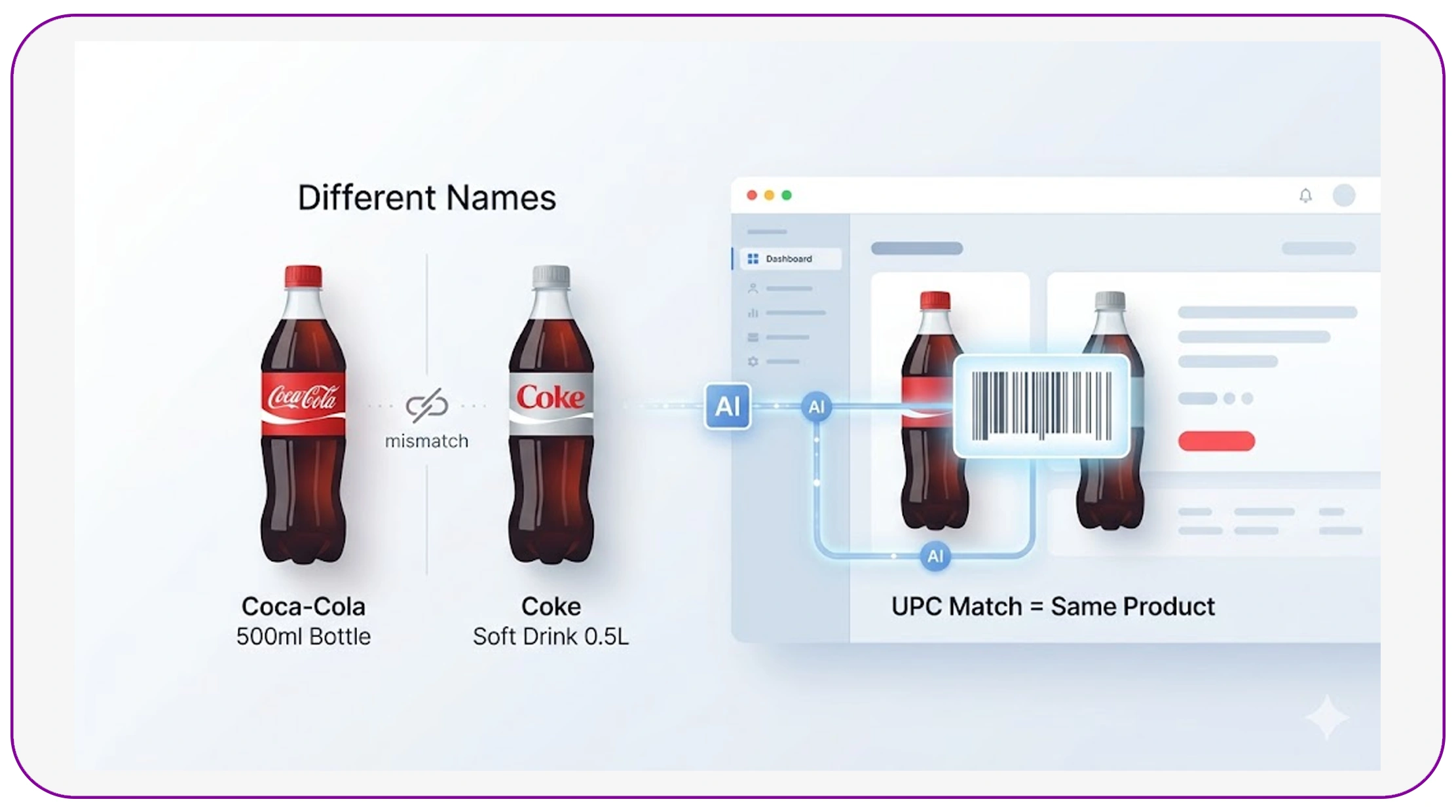 Enhancing Accuracy in Product Matching