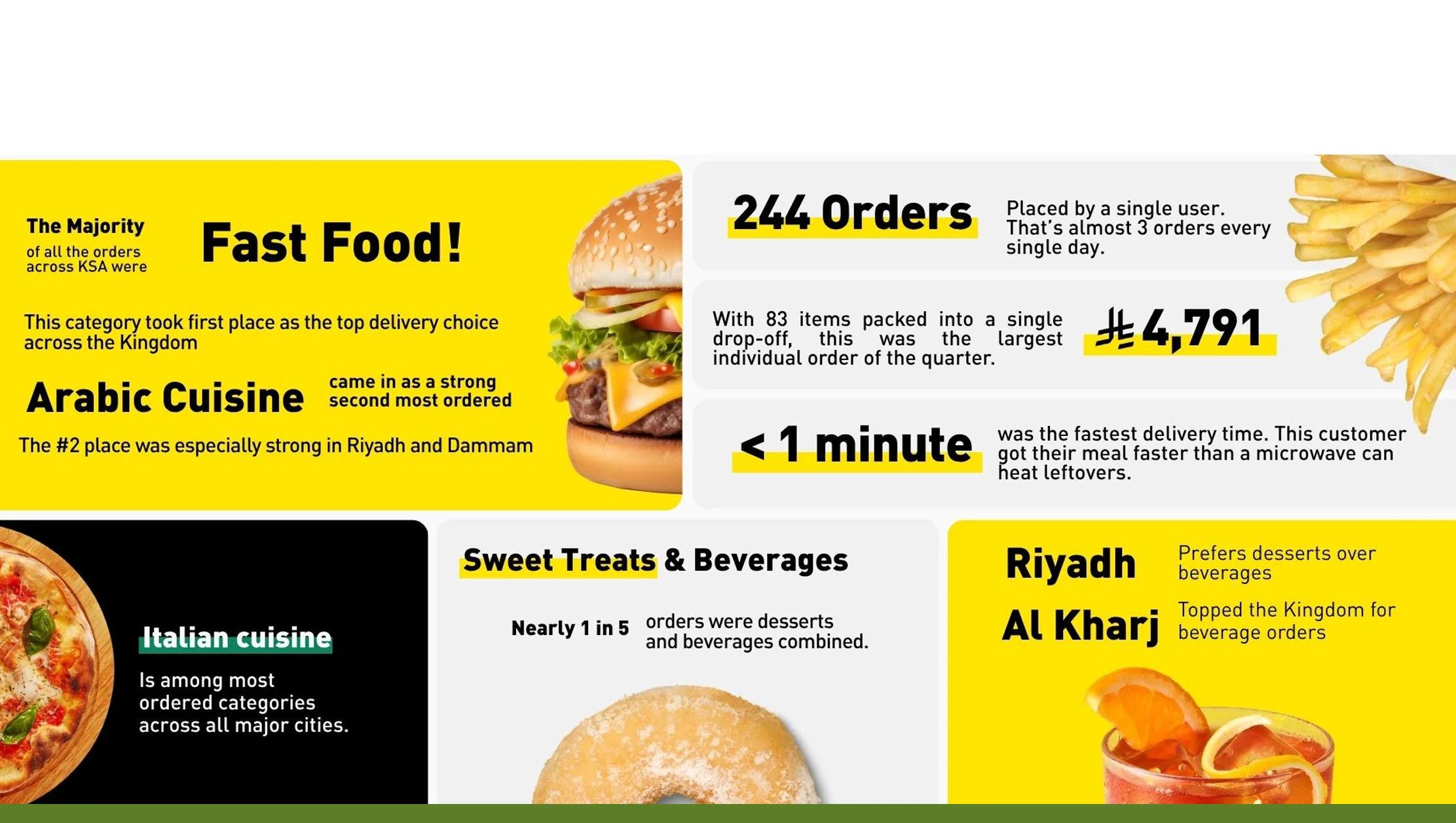 Order Volume & Q-Commerce Growth Trends Order Volume & Q-Commerce Growth Trends