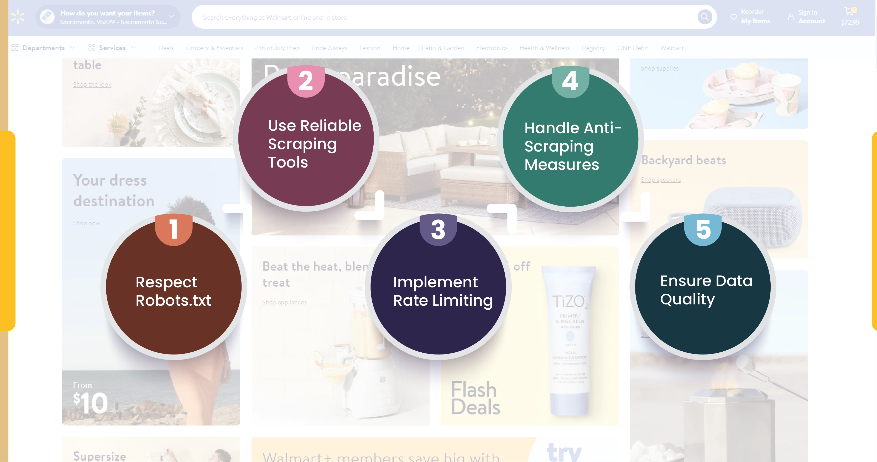 Best-Practices-for-Walmart-Data-Scraping