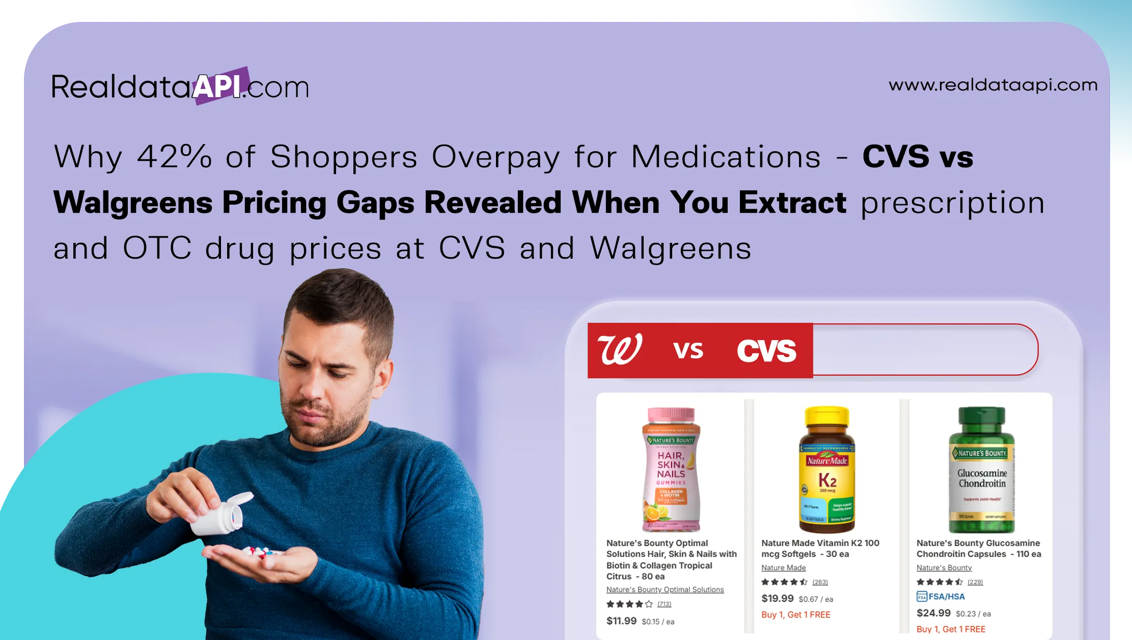 Why 42% of Shoppers Overpay for Medications - CVS vs Walgreens Pricing Gaps Revealed When You Extract prescription and OTC drug prices at CVS and Walgreens