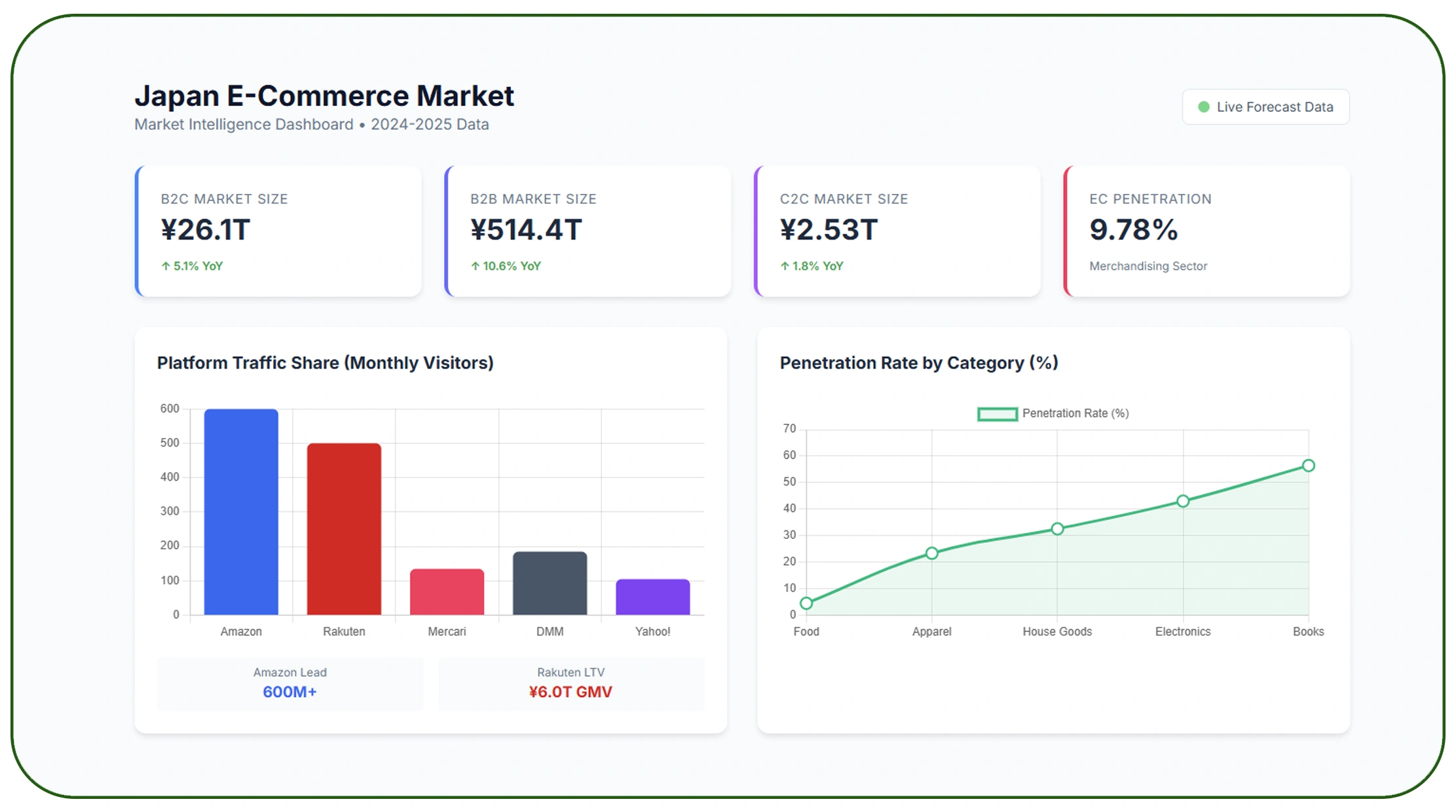 Building Smarter Strategies with Structured Data