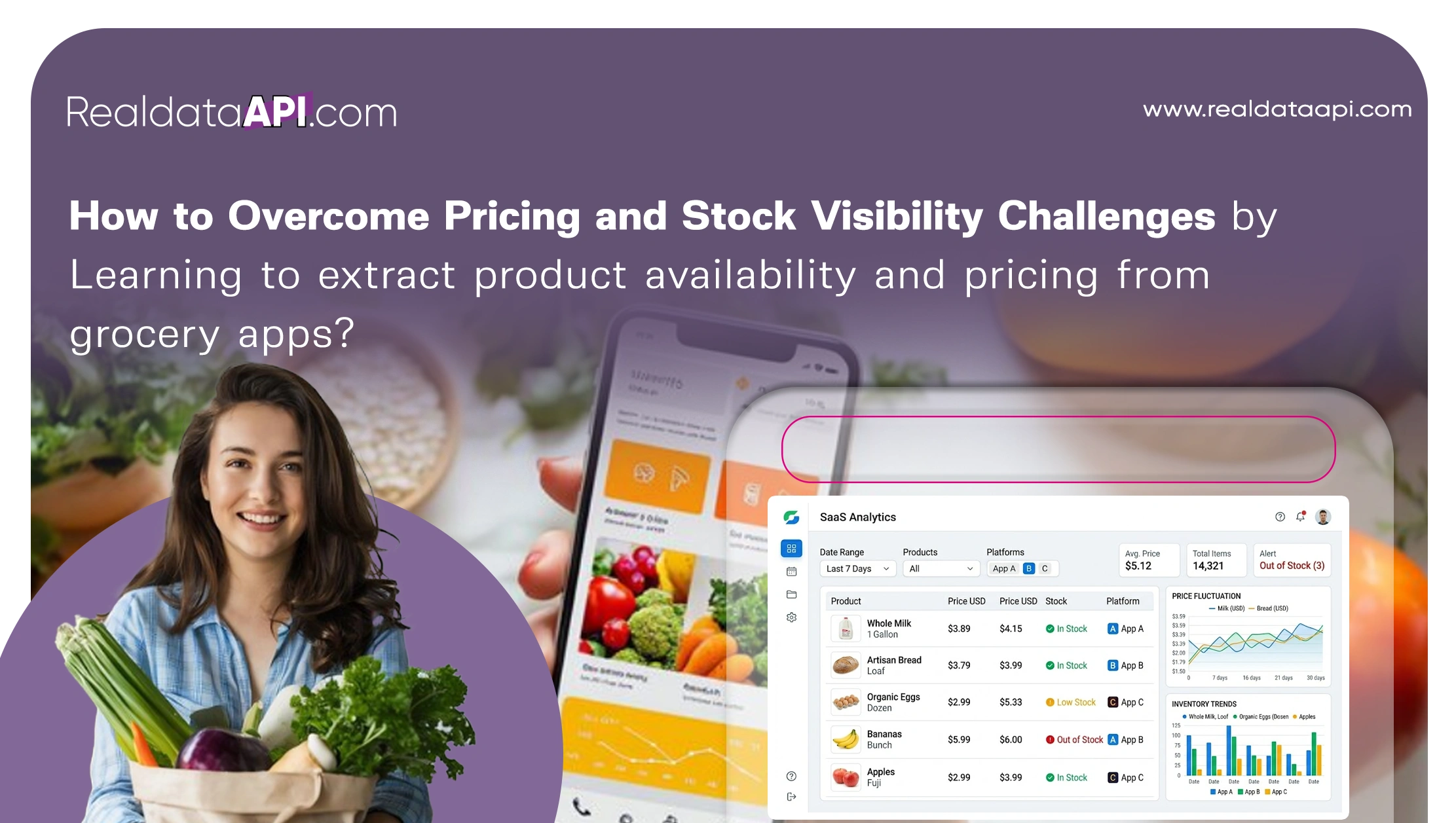 How to Overcome Pricing and Stock Visibility Challenges by Learning to extract product availability and pricing from grocery apps?