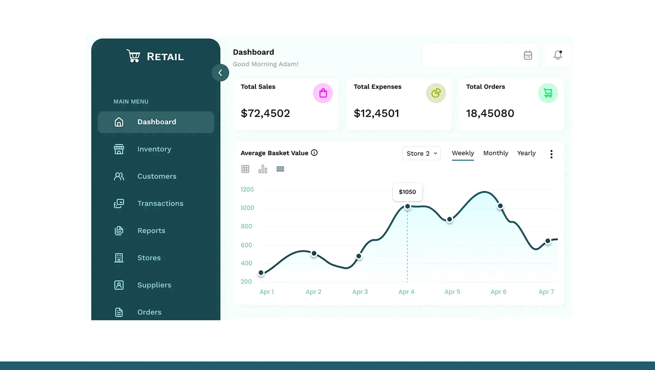 Benchmarking Digital Retail Performance for Strategic Advantage