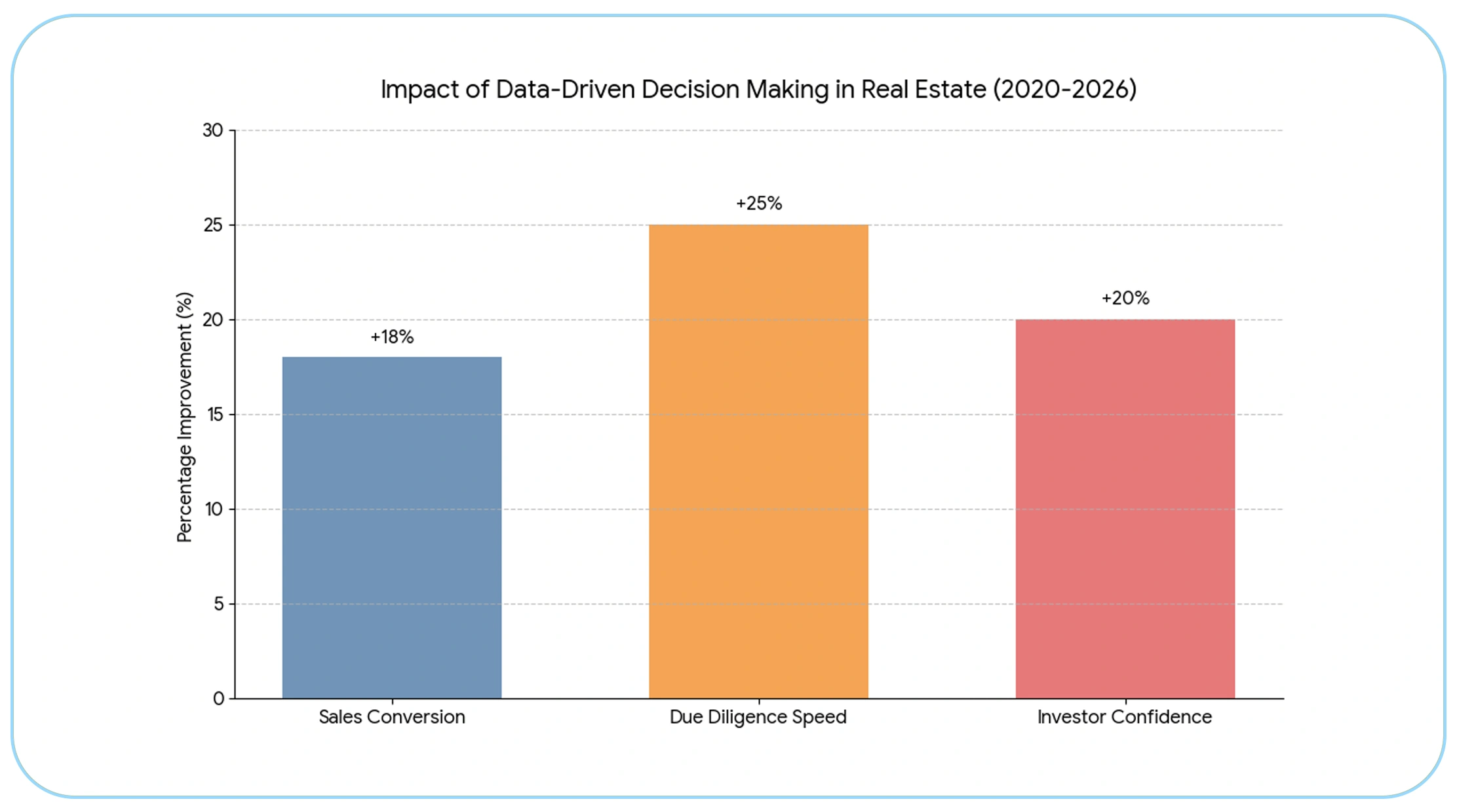 Driving Competitive Advantage Through Analytics