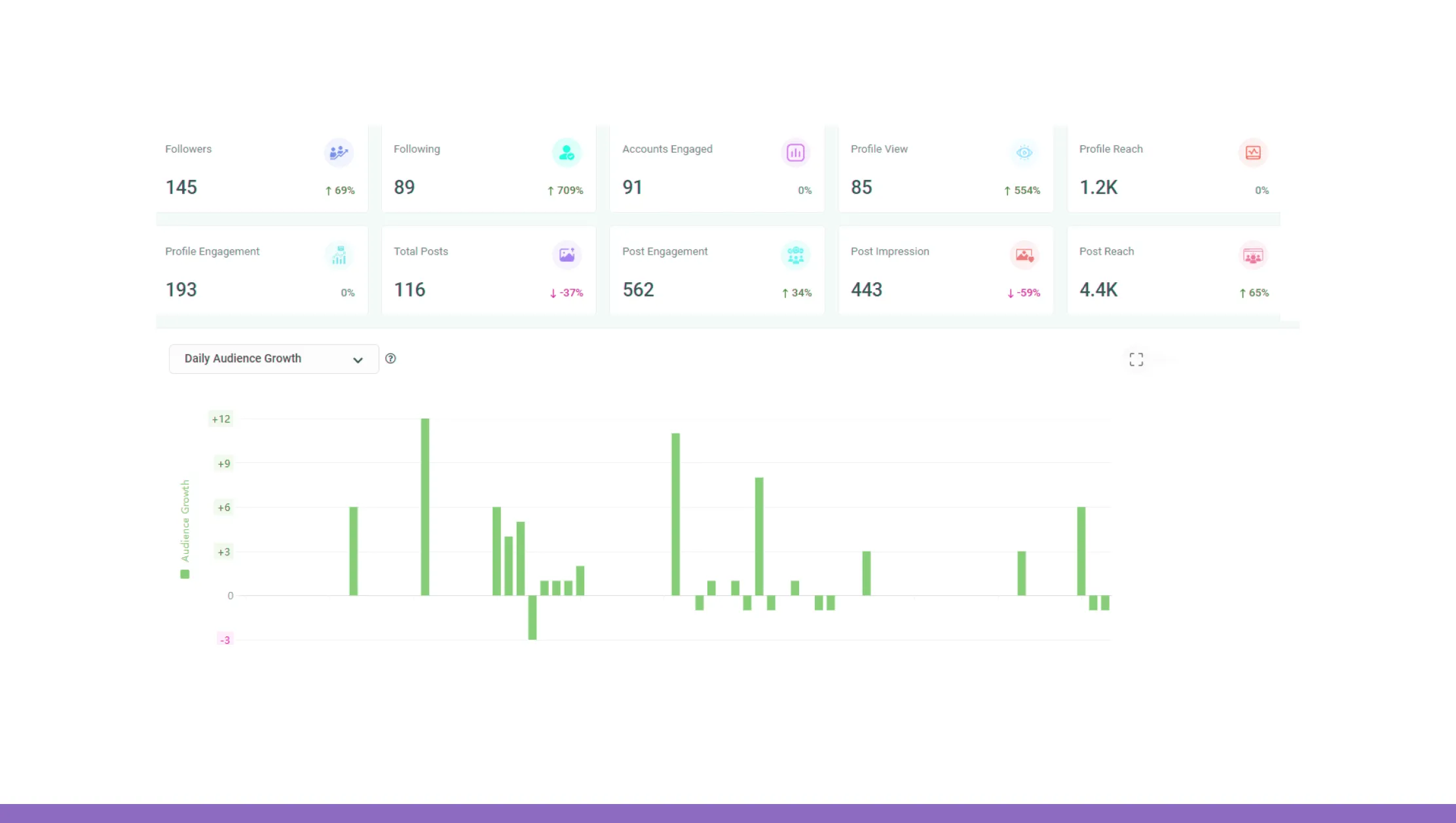 Content Trend Analysis