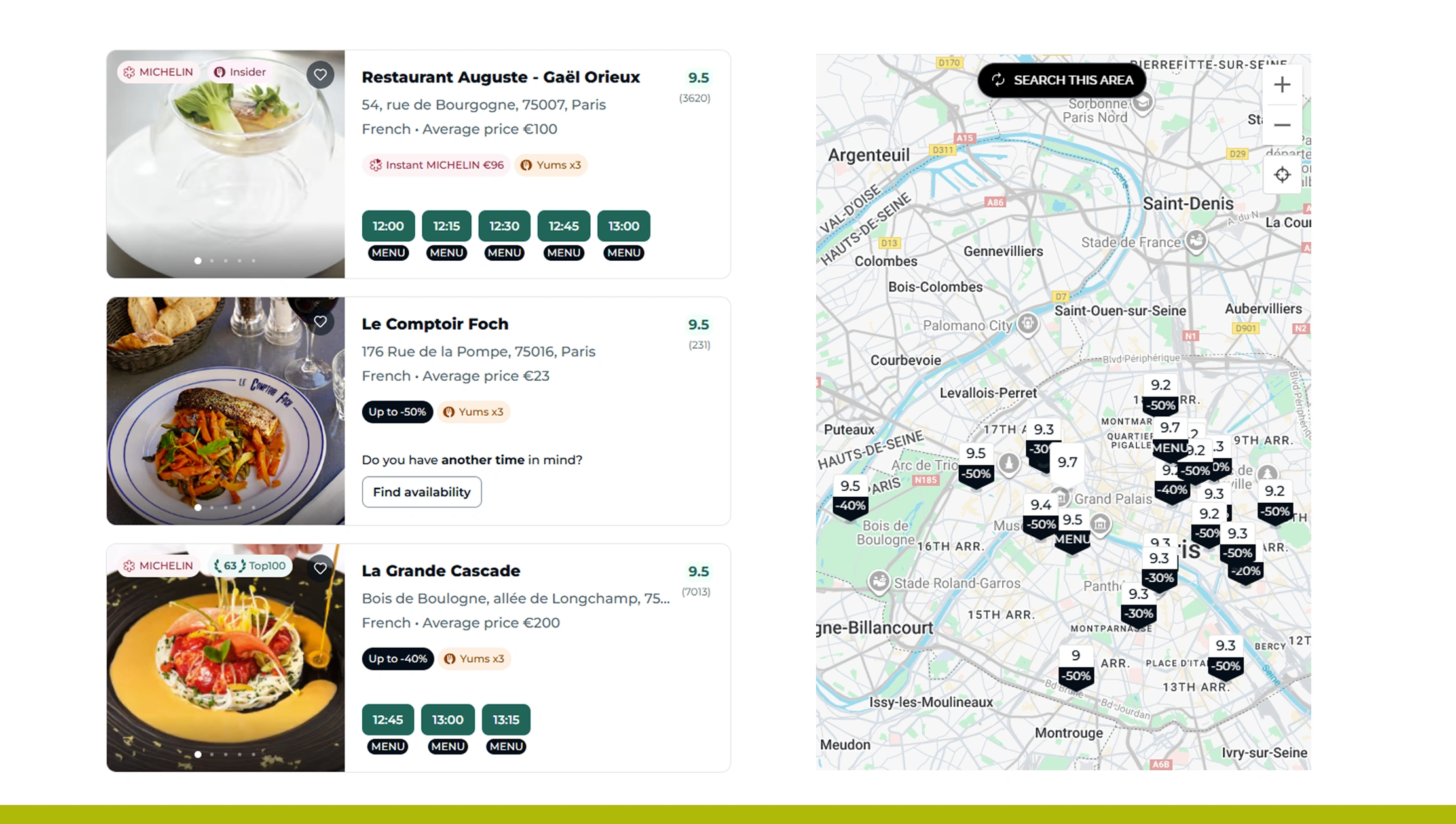 Measuring Restaurant Performance Over Time