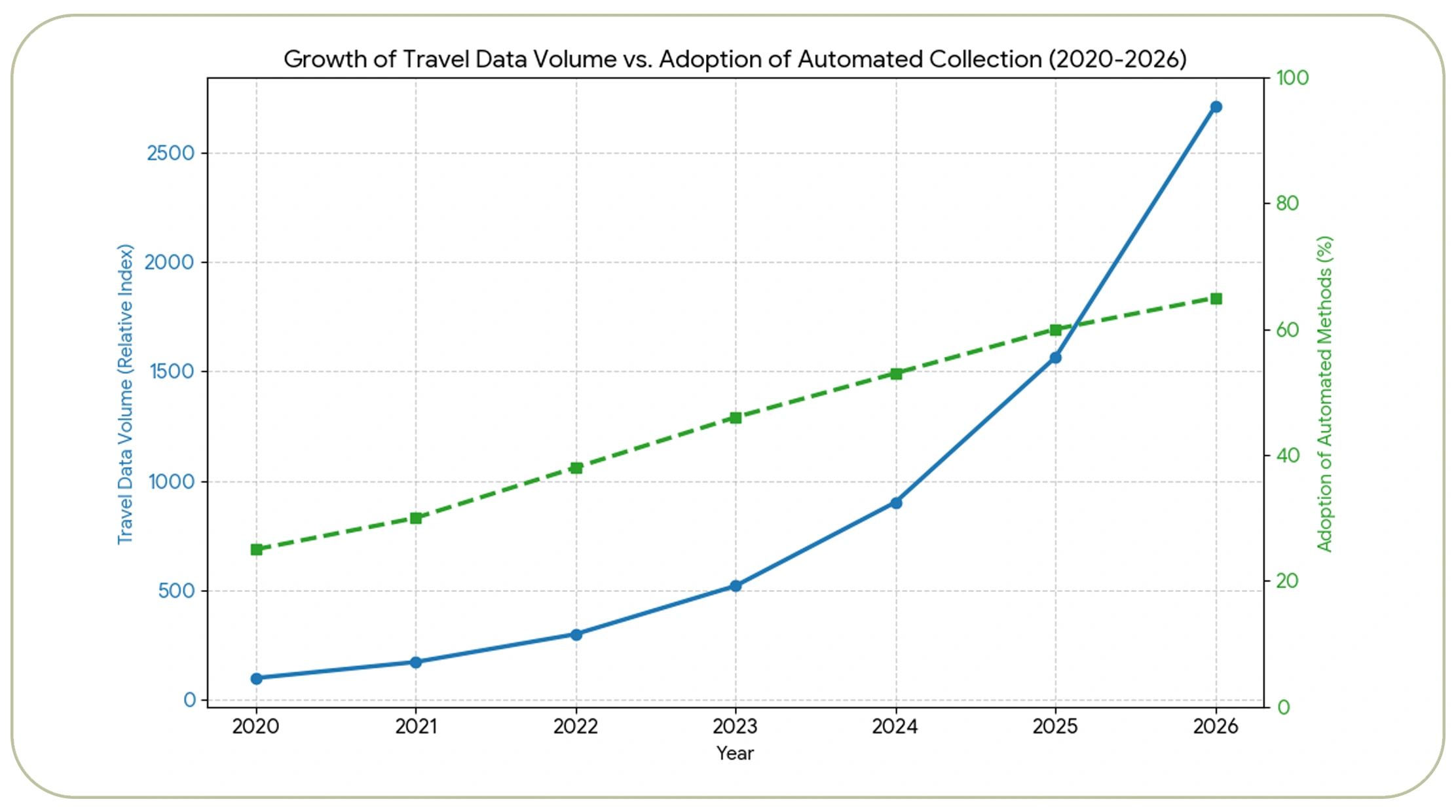 Strengthening Data Collection for Strategic Planning