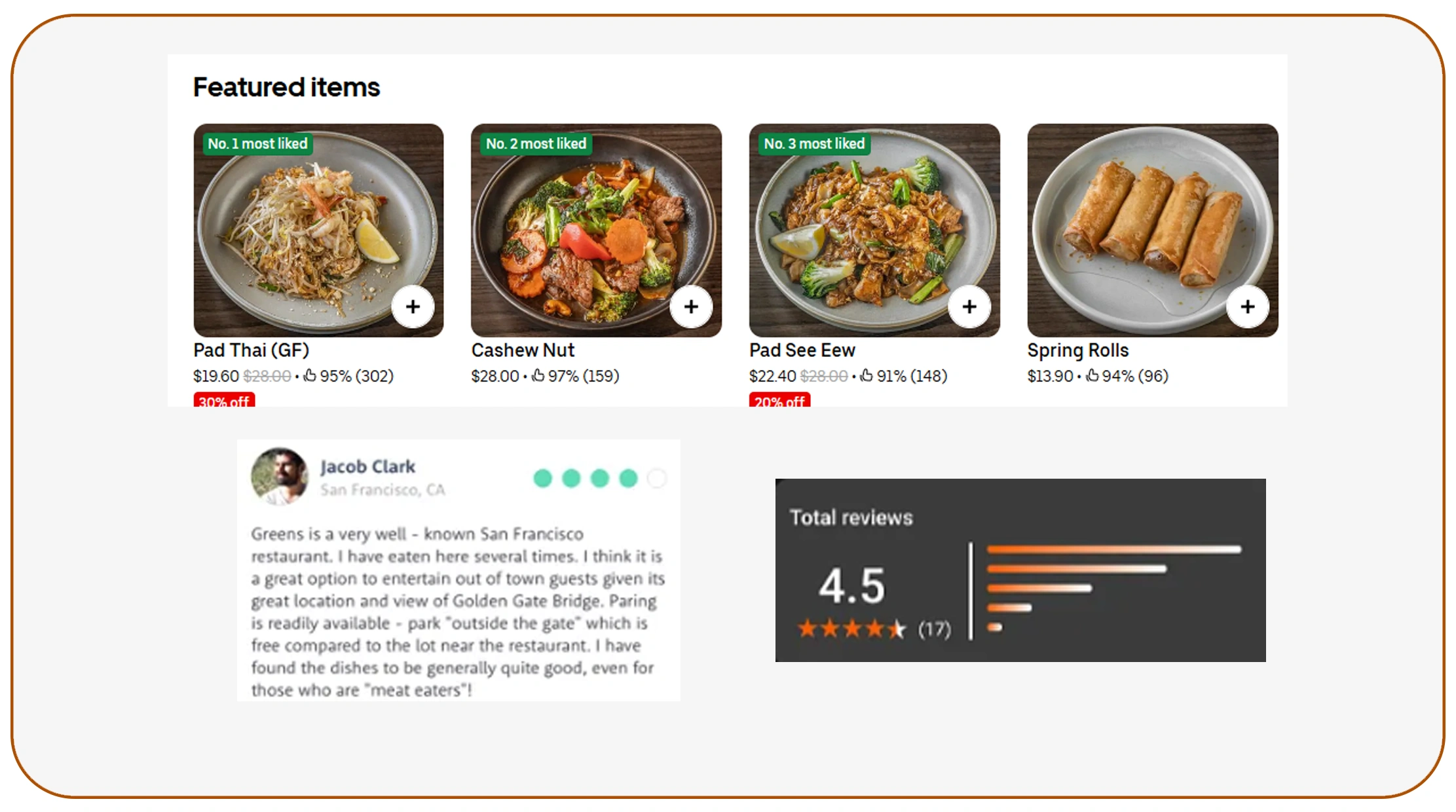 Leveraging Pricing and Ratings Intelligence