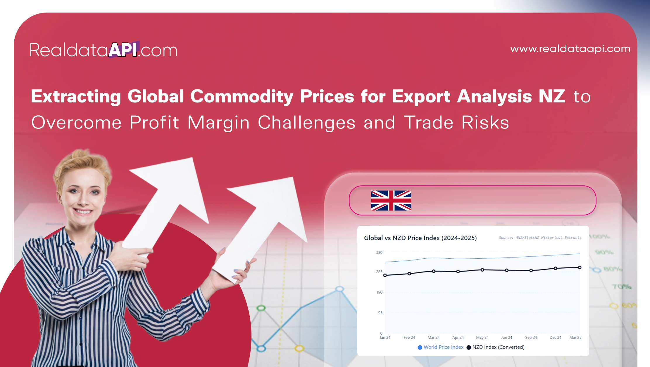 Extracting Global Commodity Prices for Export Analysis NZ to Overcome Profit Margin Challenges and Trade Risks 