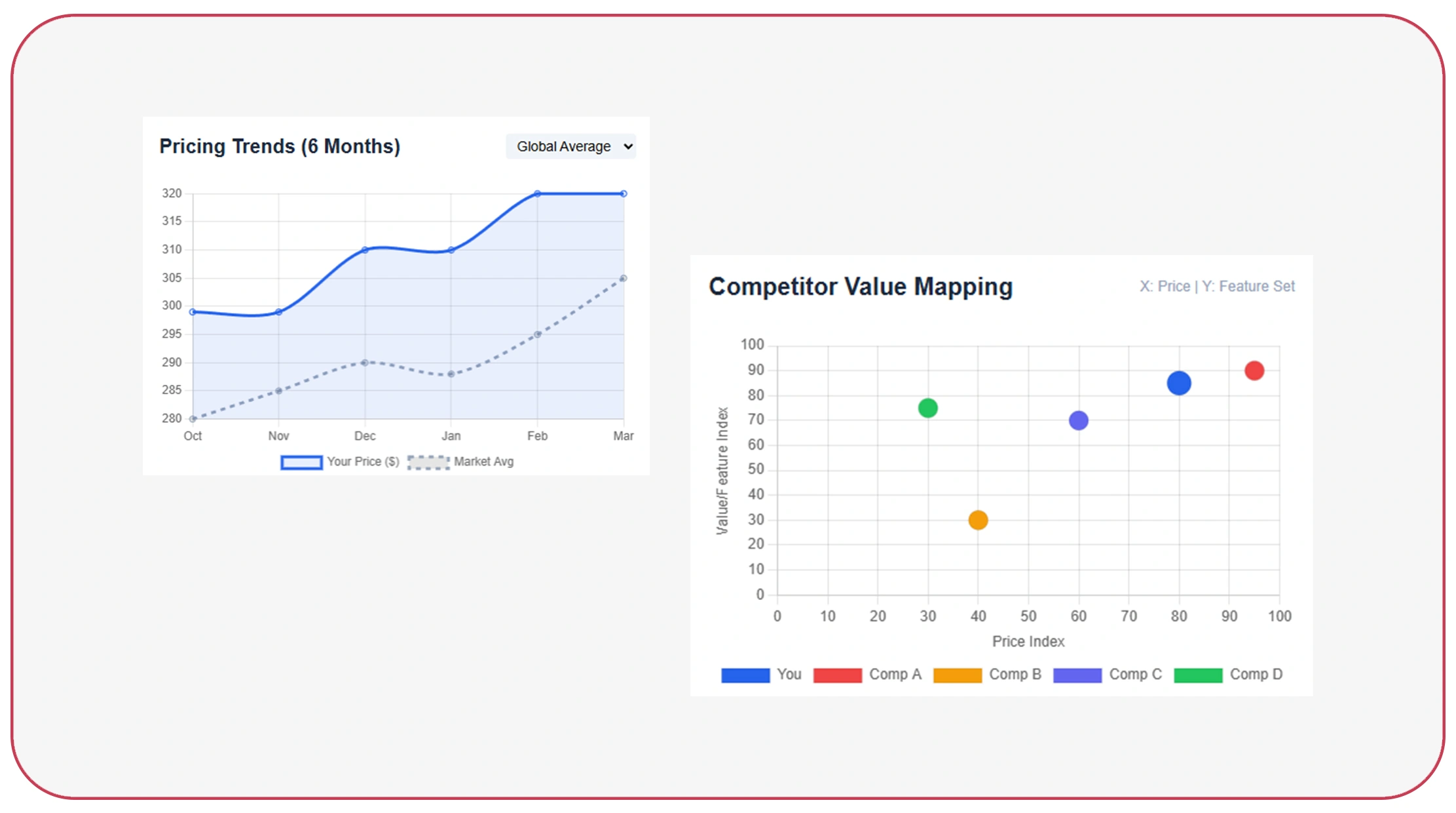 Leveraging Data Intelligence for Smarter Export Decisions
