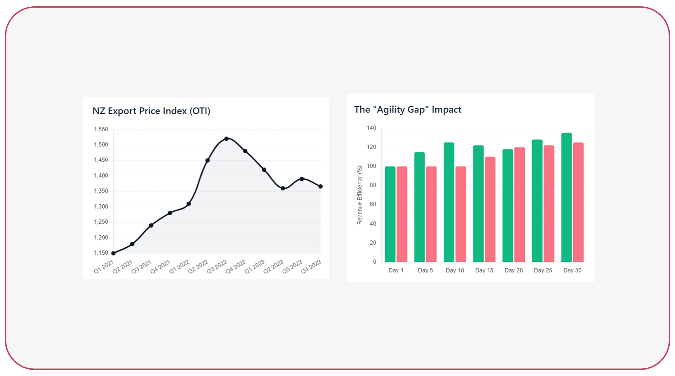 Real-Time Insights for Risk Mitigation