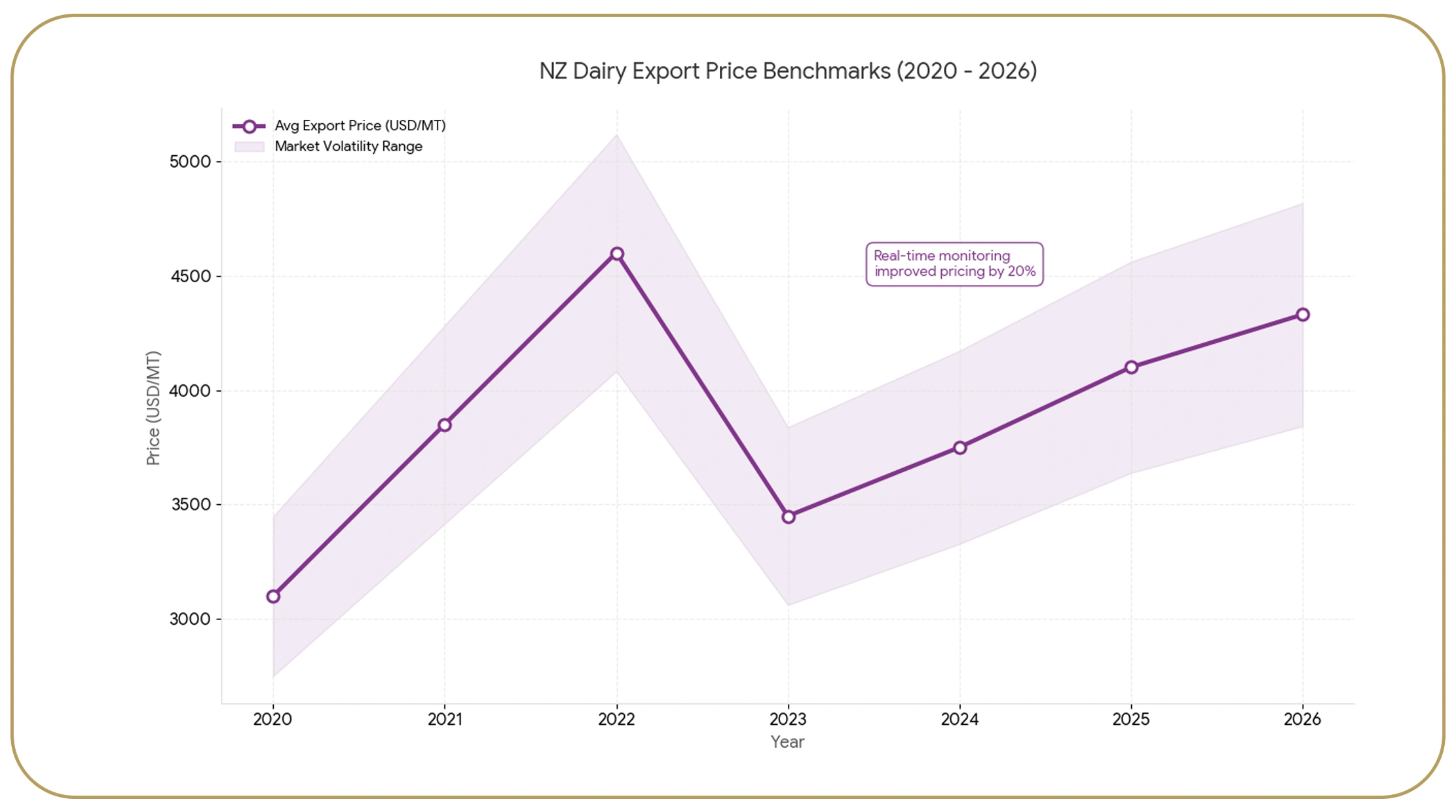 Tracking Export Pricing Trends Across Global Markets