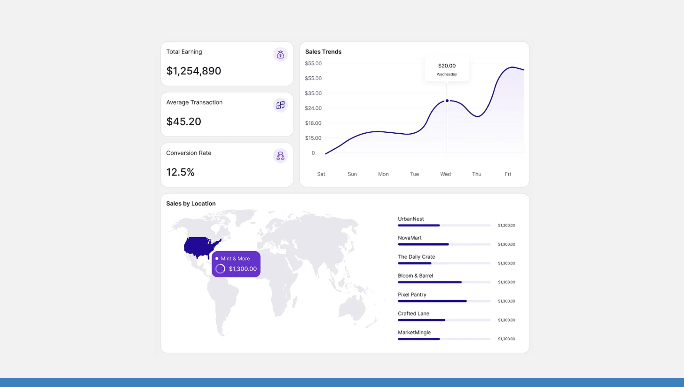 Competitive Benchmarking & Market Insights Competitive Benchmarking & Market Insights