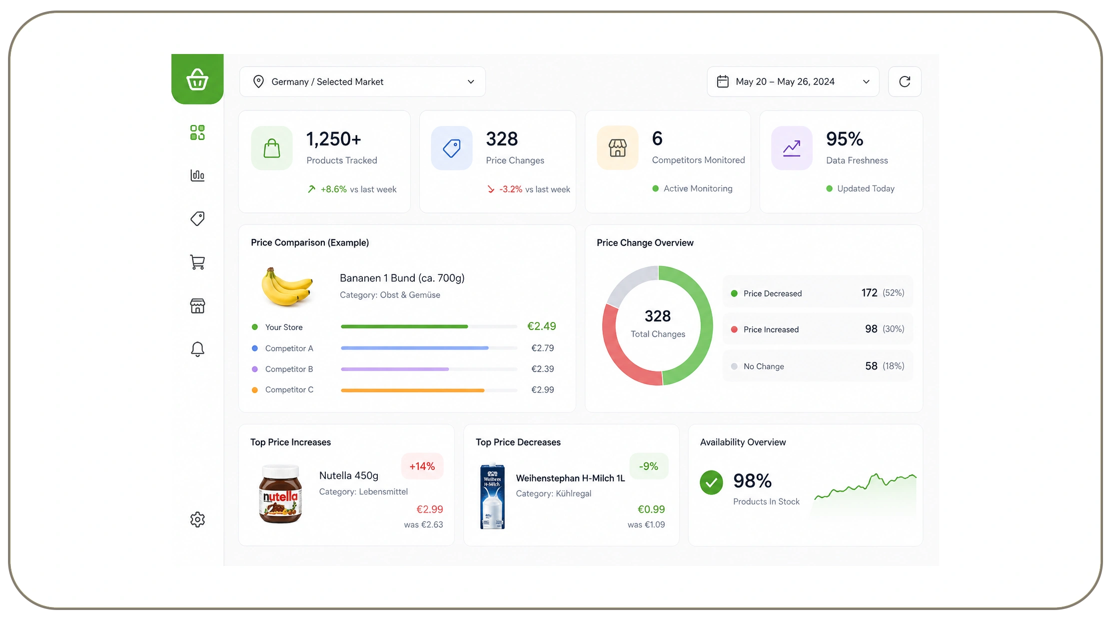 Flaschenpost API for real-time grocery market data