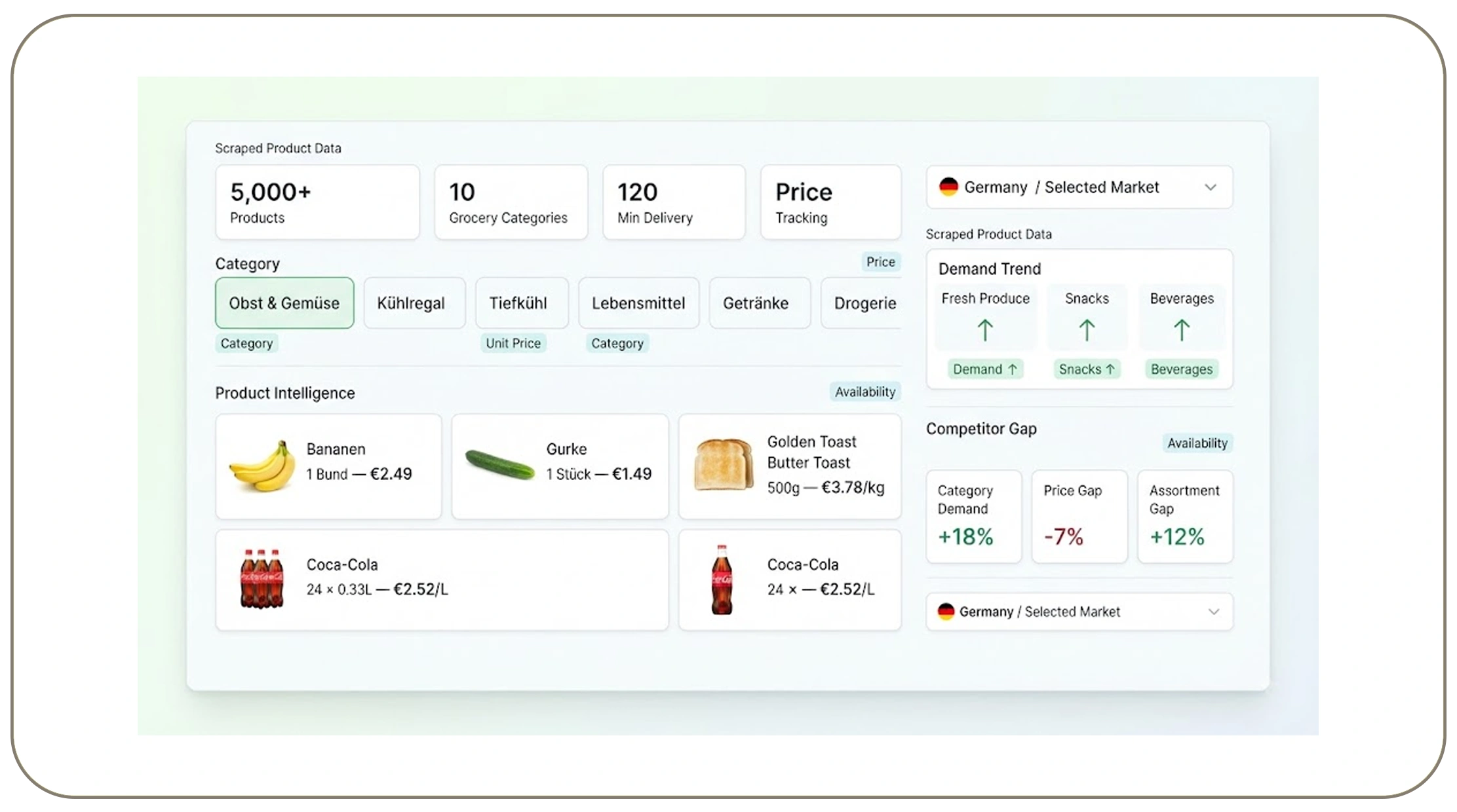 Germany grocery market Flaschenpost data extraction