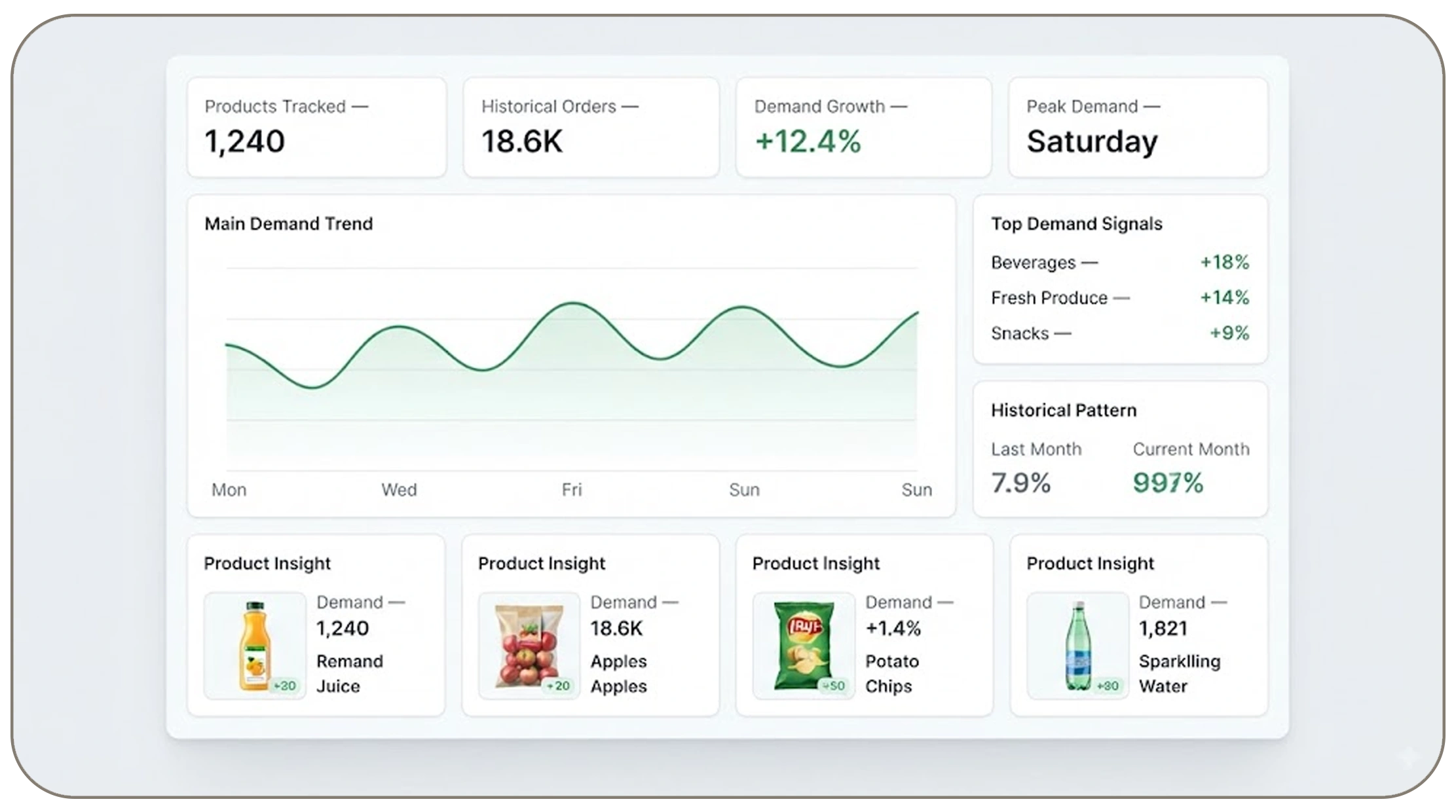 Grocery Dataset for Flaschenpost grocery market analysis