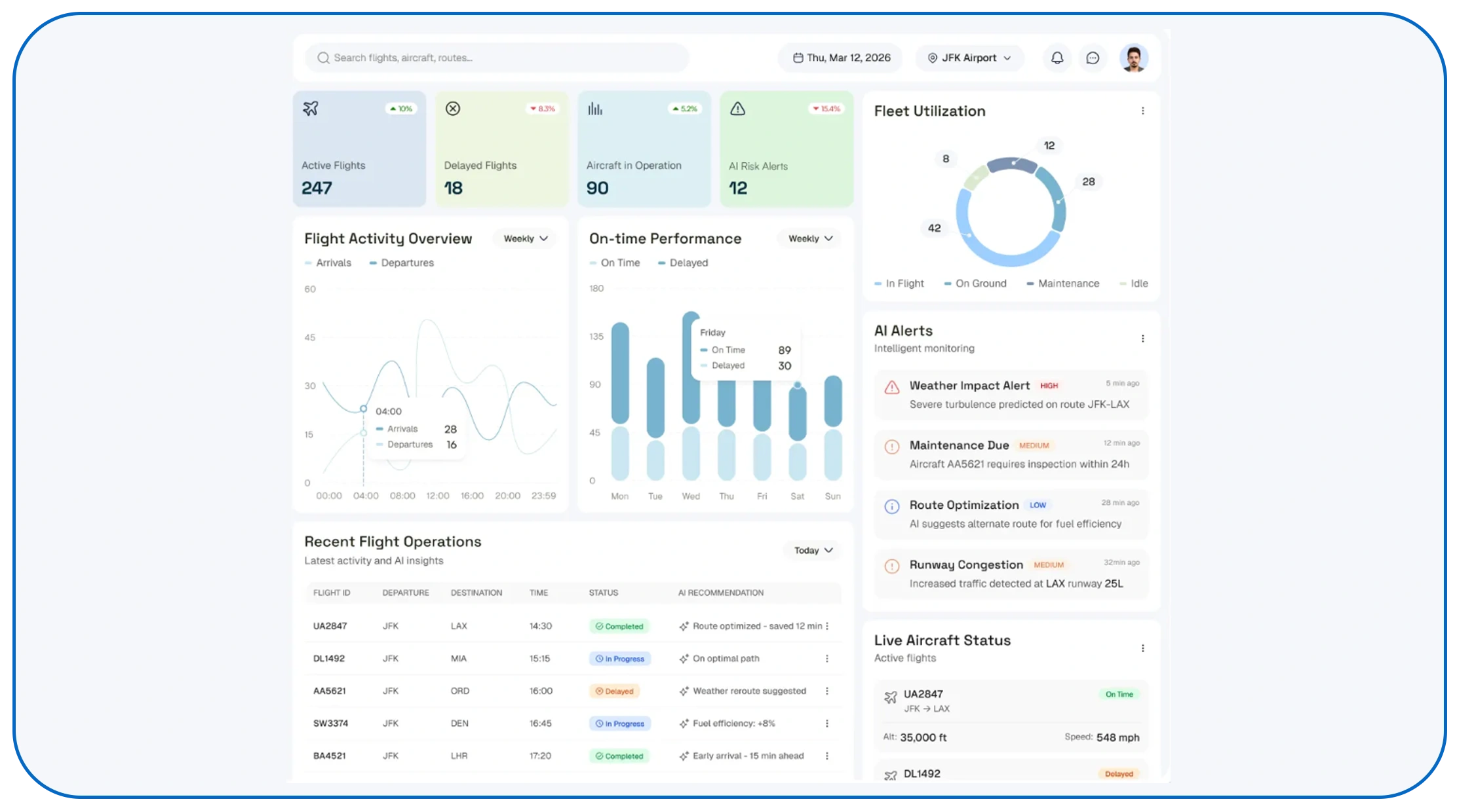 Why Is Demand Forecasting Critical for Airline Revenue?