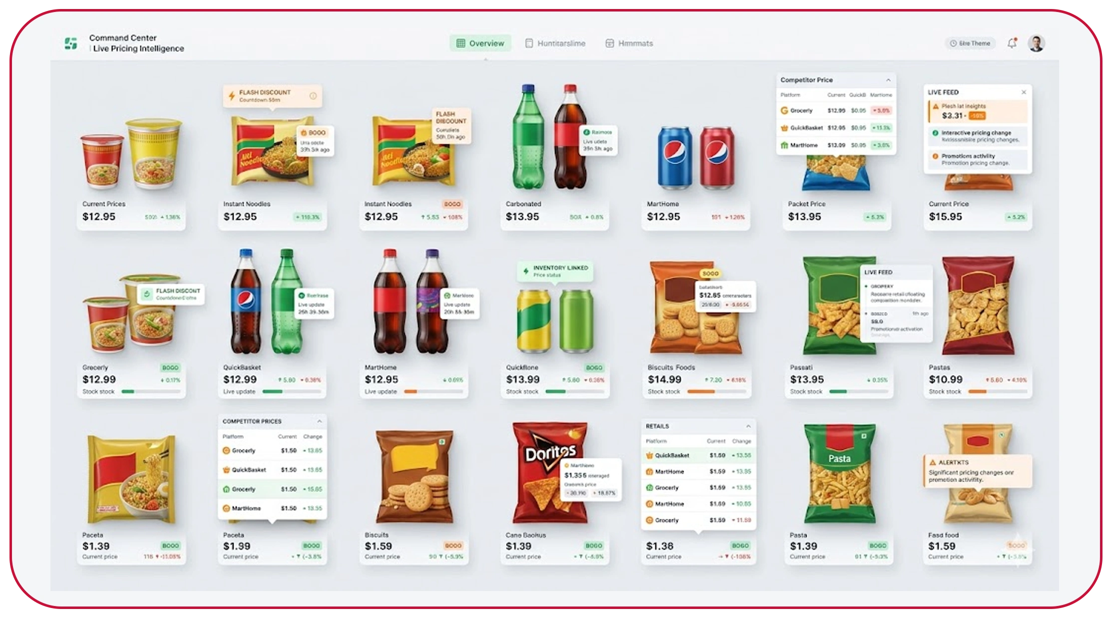 How Can Brands Monitor Competitor Pricing in Real Time?