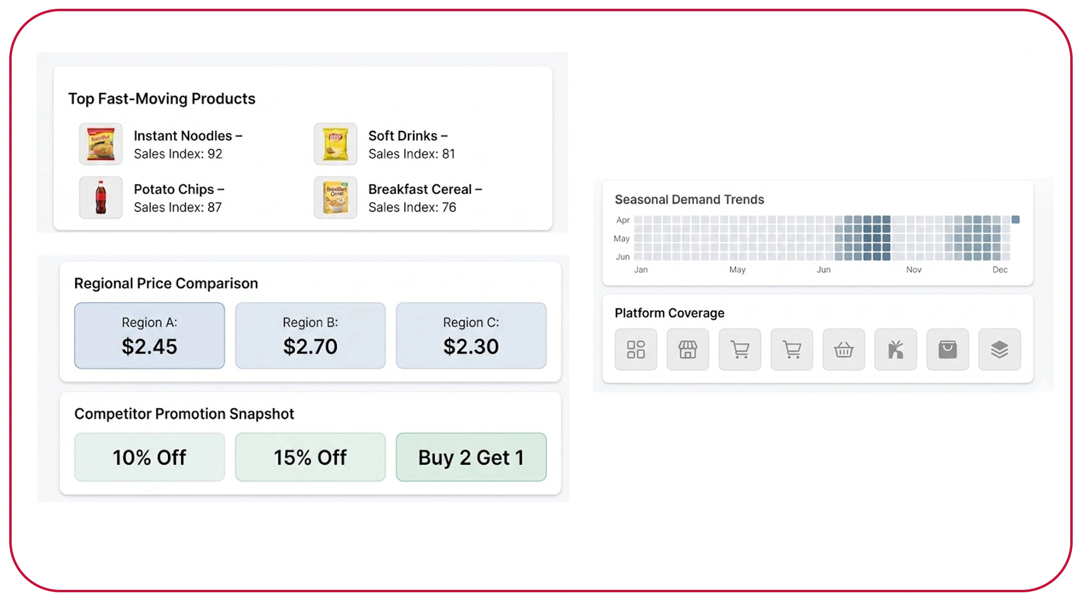 How Do Grocery Platforms Help FMCG Brands Understand Market Trends?
