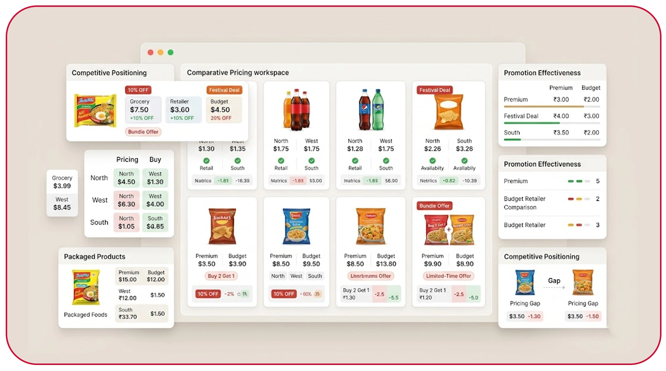 What Insights Can Brands Gain from Comparative Retail Pricing?