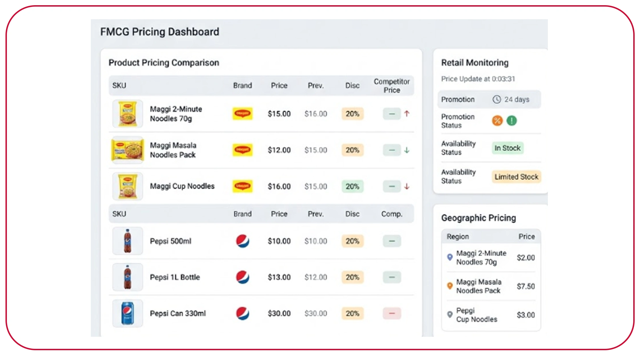 Why Is Pricing Intelligence Critical for FMCG Growth?