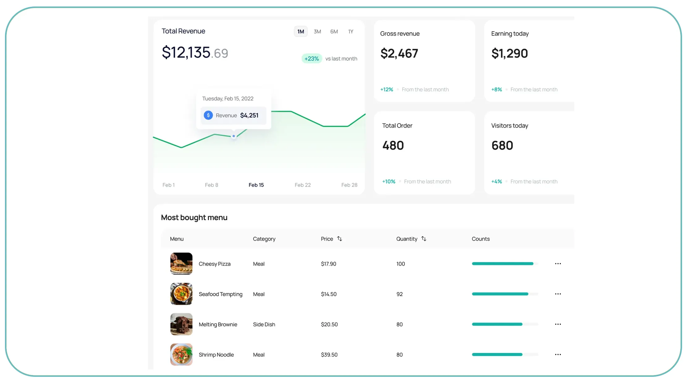 How Do Dashboards Improve Business Decision-Making?