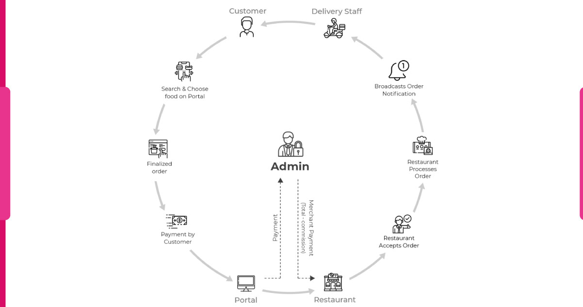 What-Factors-Contribute-to-Foodpandas-Position-as-a-Prominent-Player-In-The-Online-Food-Delivery-Industry