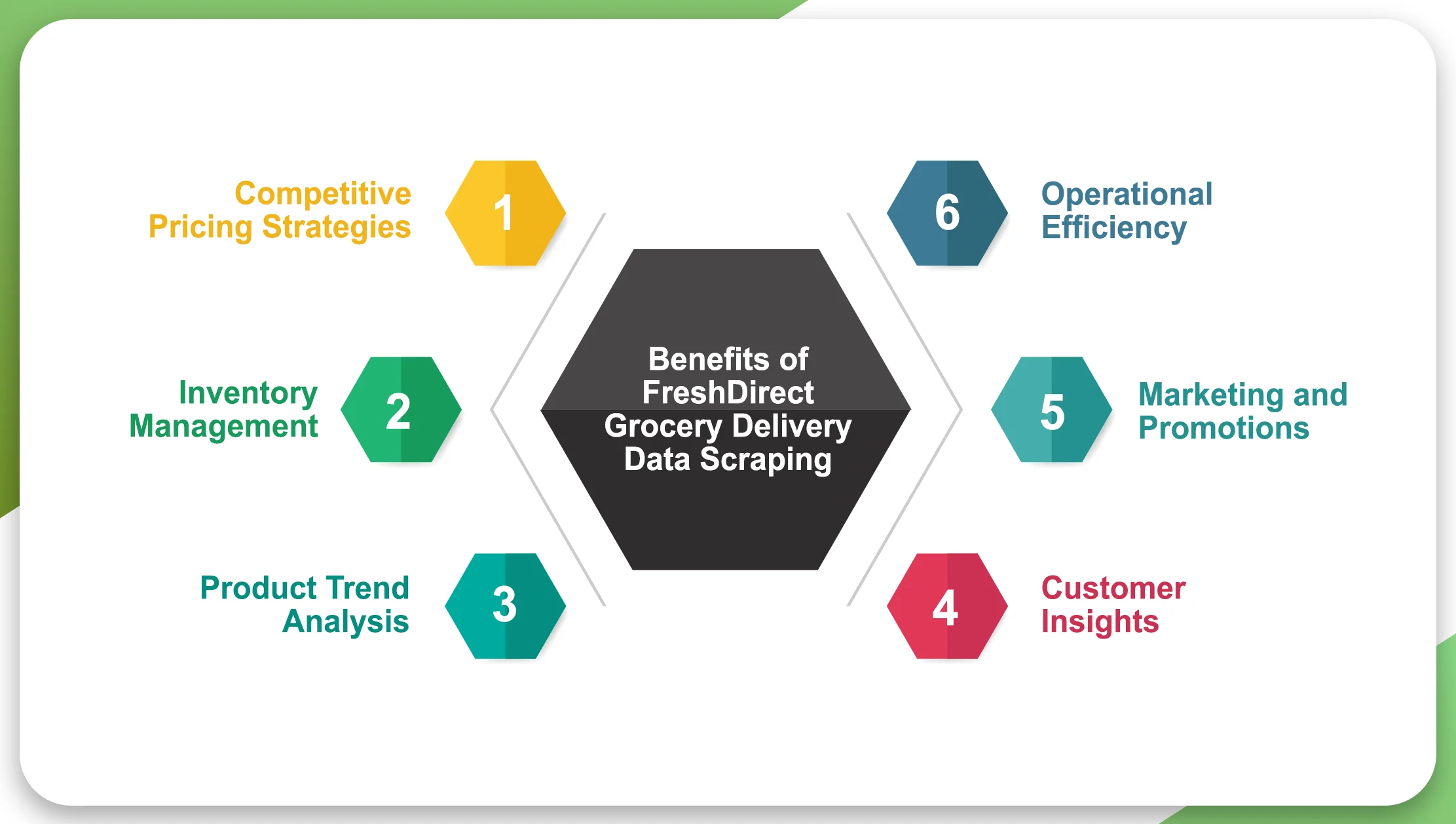 FreshDirect Grocery Delivery Data Scraping Benefit Your Business