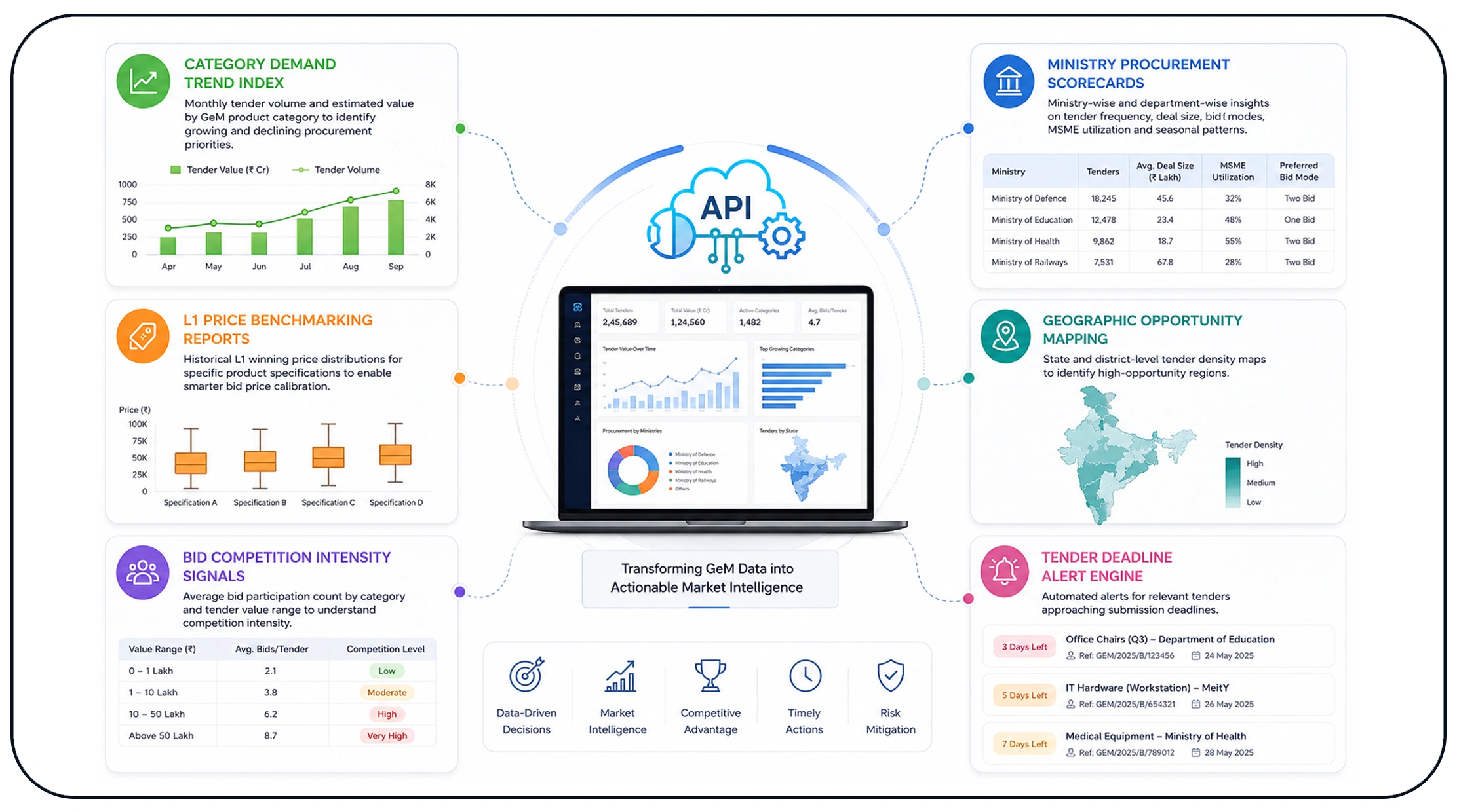 Who Benefits from GeM Tender Data Scraping Services?