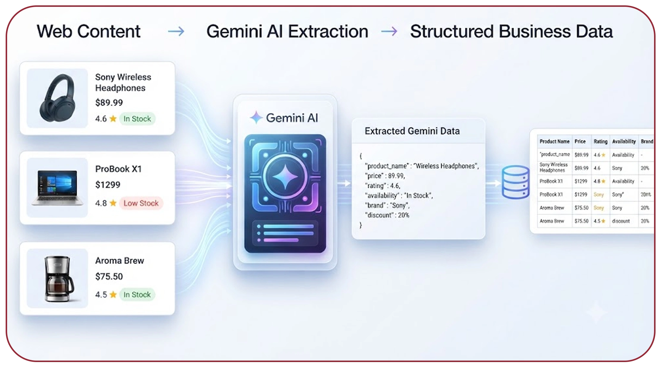 AI-powered web data extraction using Gemini