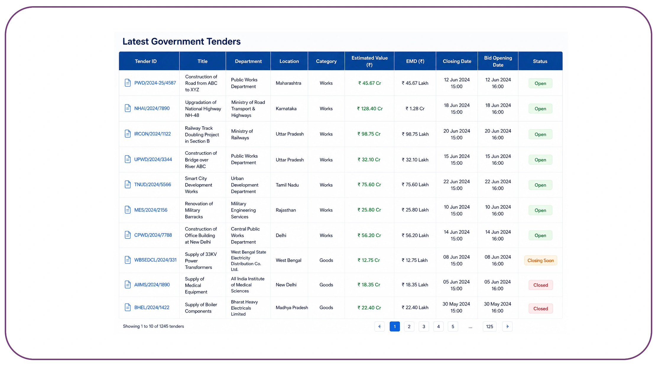What Challenges Does Automation Solve in Tender Discovery? 