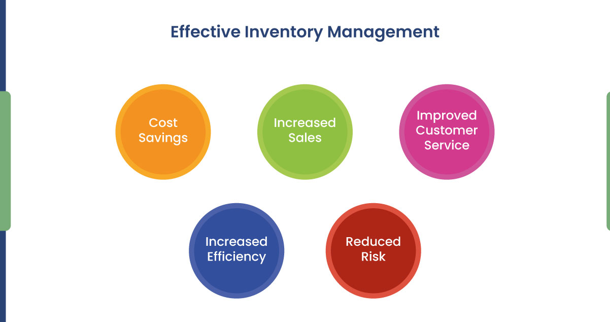 Effective-Inventory-Management