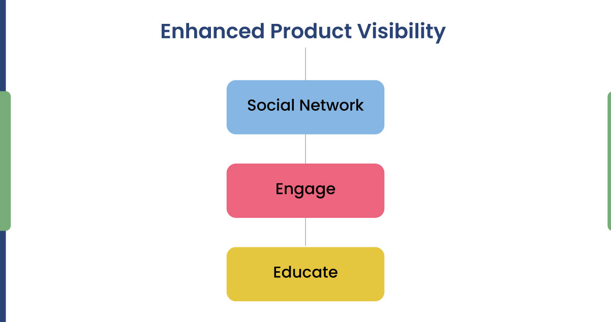 Enhanced-Product-Visibility-and-Online-Presence