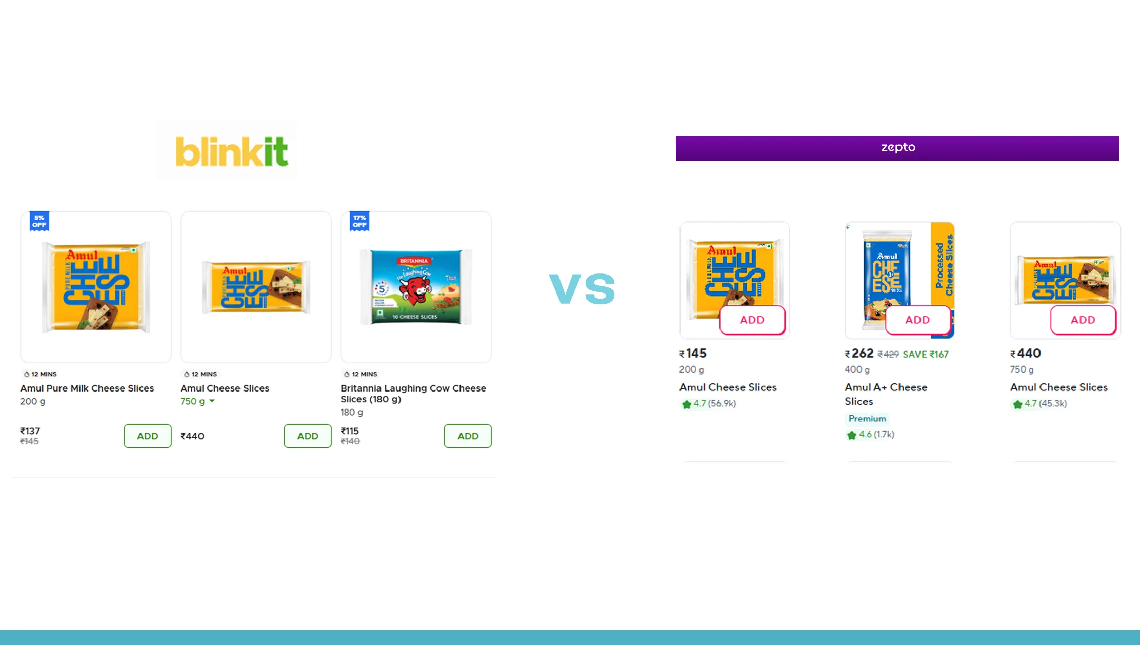 BigBasket vs Zepto Prices BigBasket vs Zepto Prices
