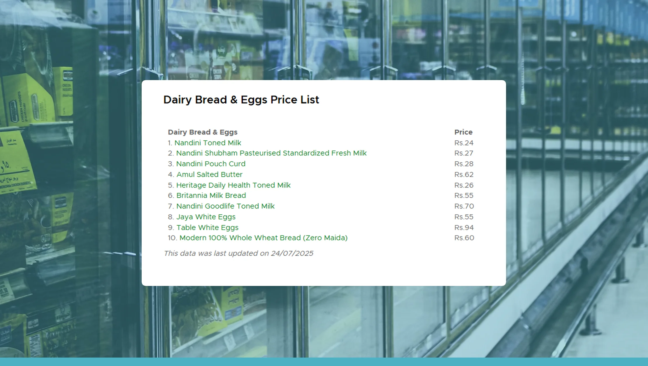 Grocery Pricing Trends in Bengaluru Grocery Pricing Trends in Bengaluru