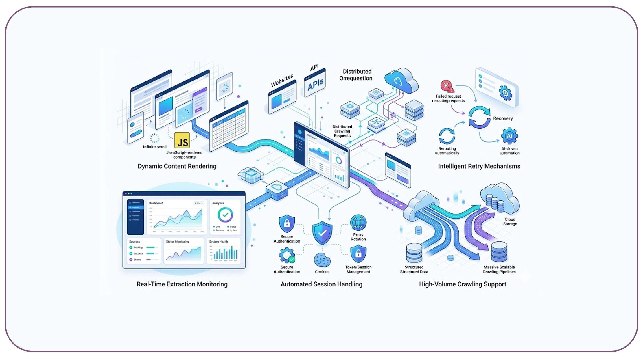 How Modern Frameworks Improve Web Scraping Reliability