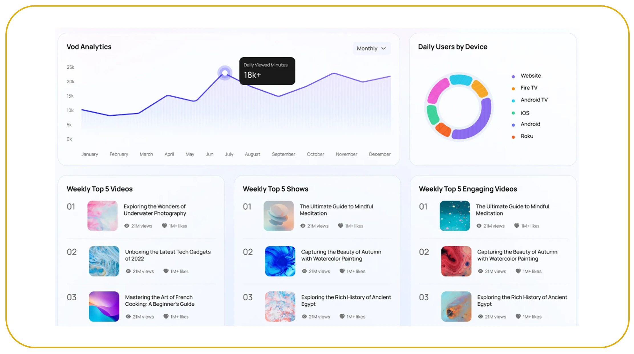 How Can Entertainment Businesses Build Better Data Platforms?