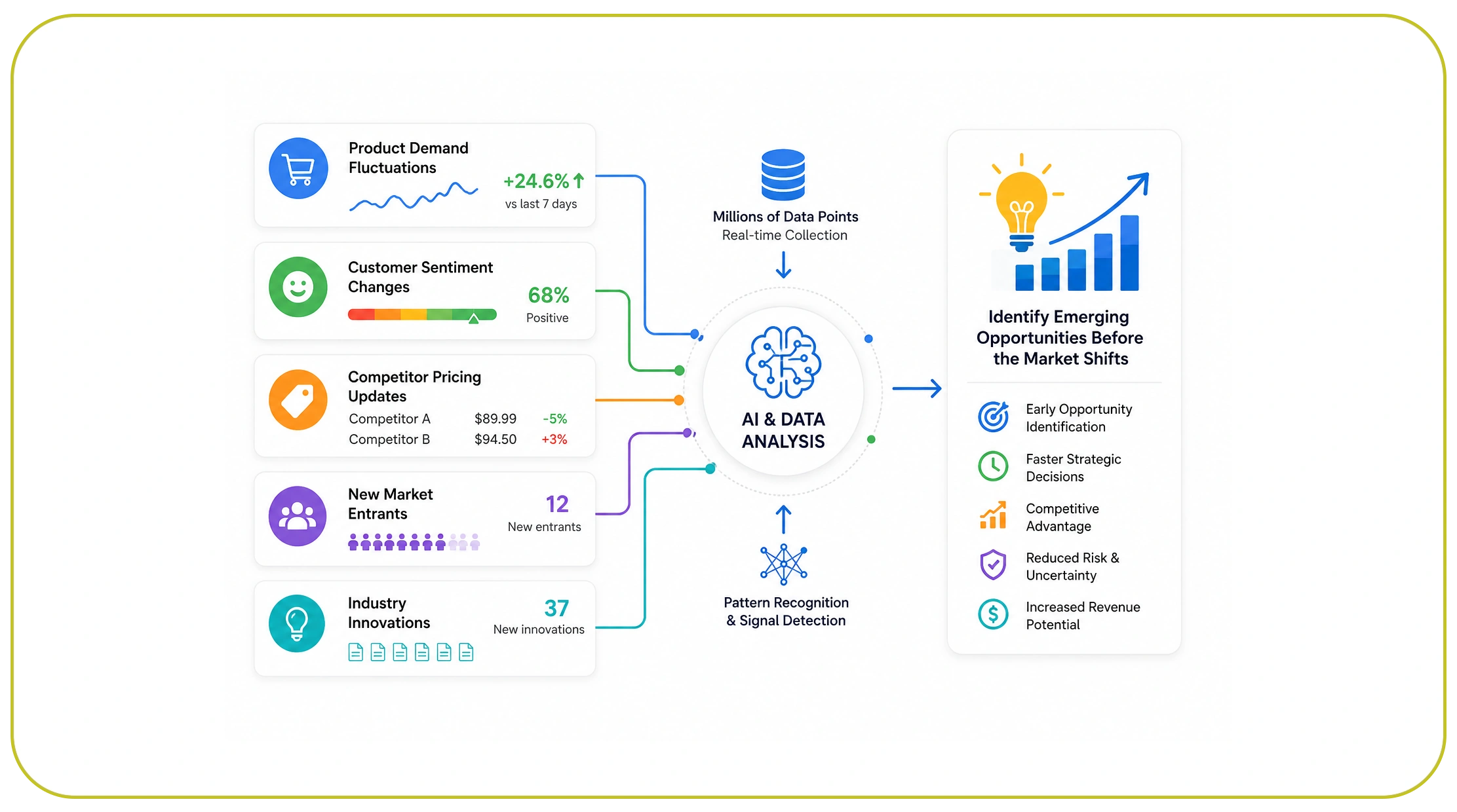 How Can Businesses Identify Emerging Opportunities Before the Market Shifts?