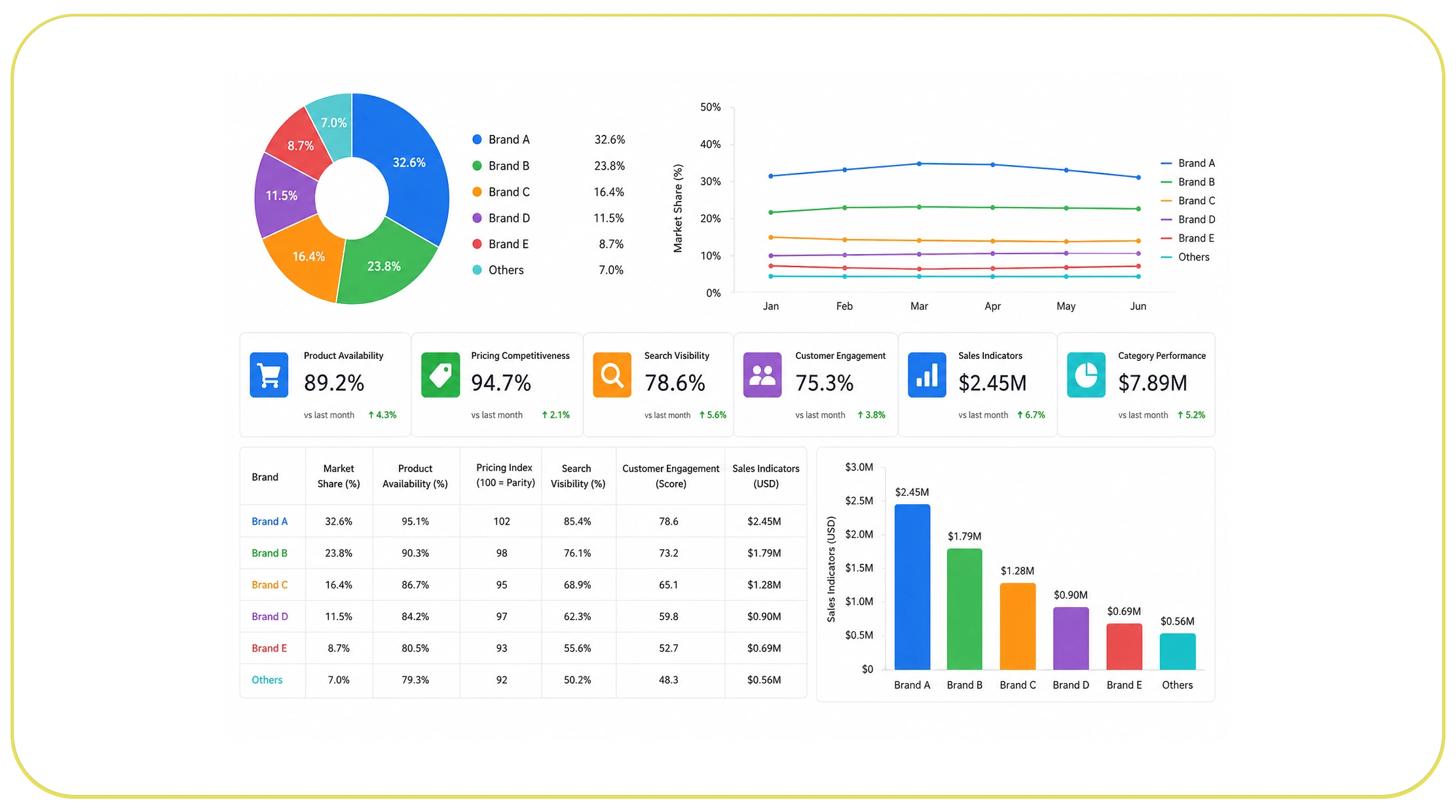 How Can Brands Measure Their Position in the Market?