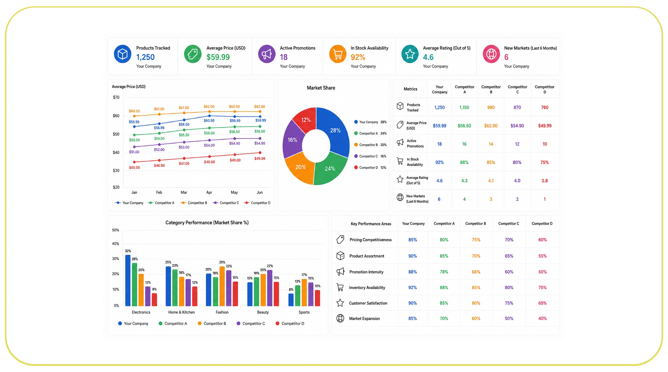 How Can Businesses Understand Competitor Performance More Effectively?