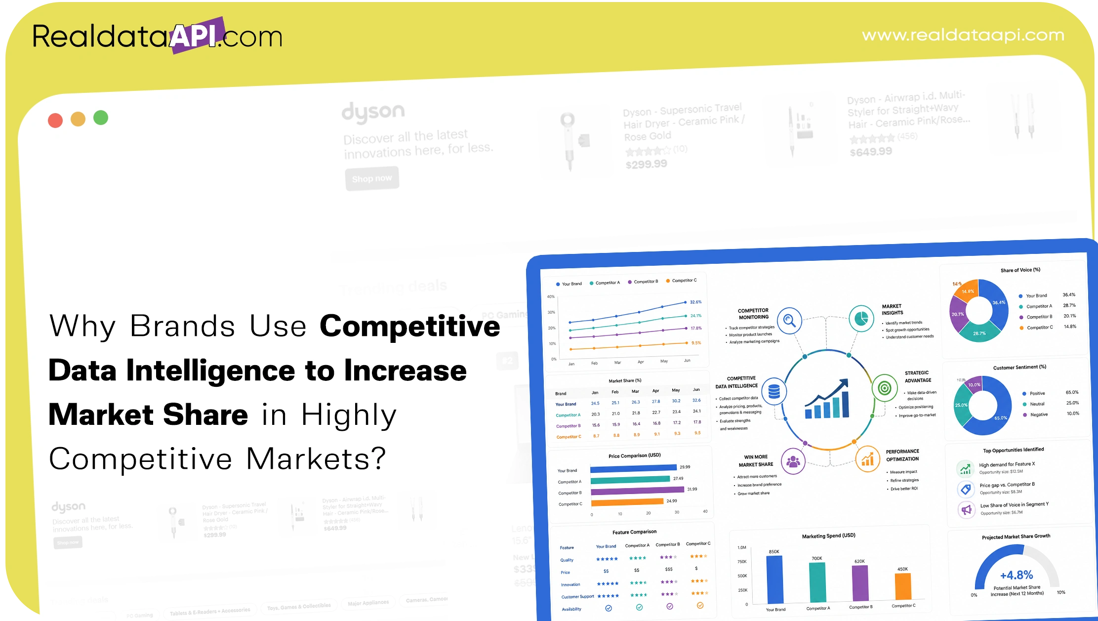 Why Brands Use Competitive Data Intelligence to Increase Market Share in Highly Competitive Markets?