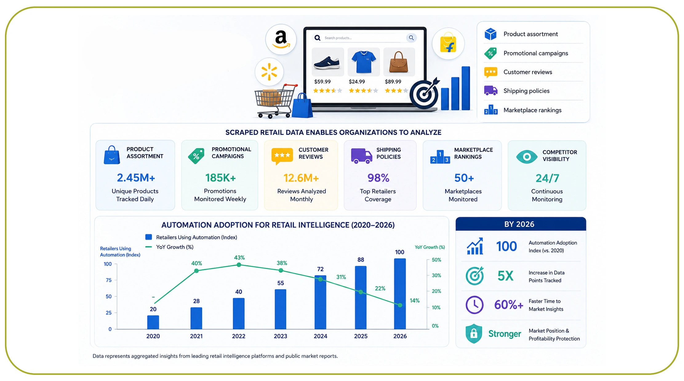 Retail Intelligence Is Reshaping Industry Competition