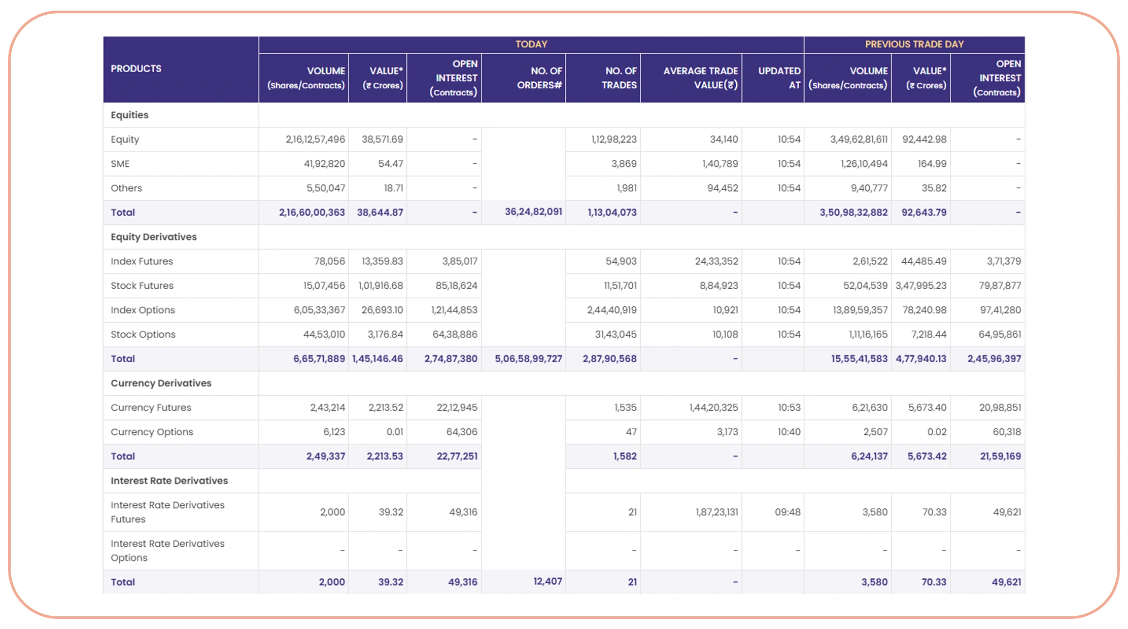 Scalable Infrastructure for Financial Intelligence