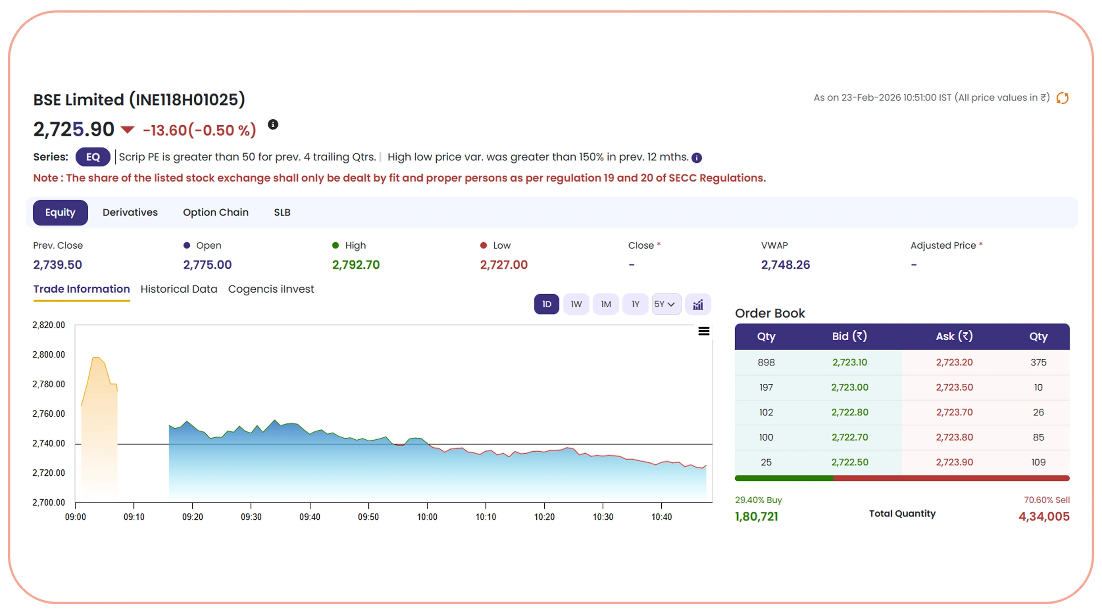 The Power of Data-Driven Market Intelligence
