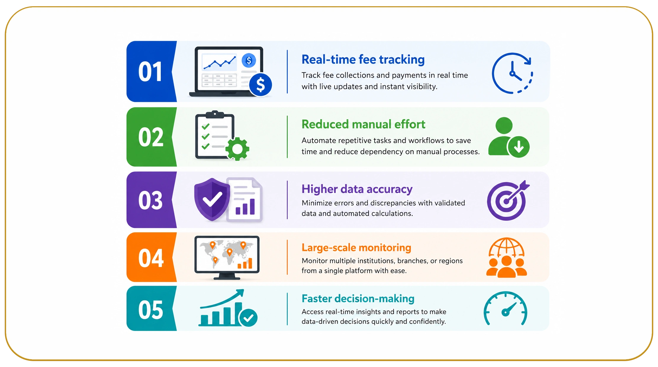 How Does Automated Data Extraction Improve Fee Tracking Accuracy?