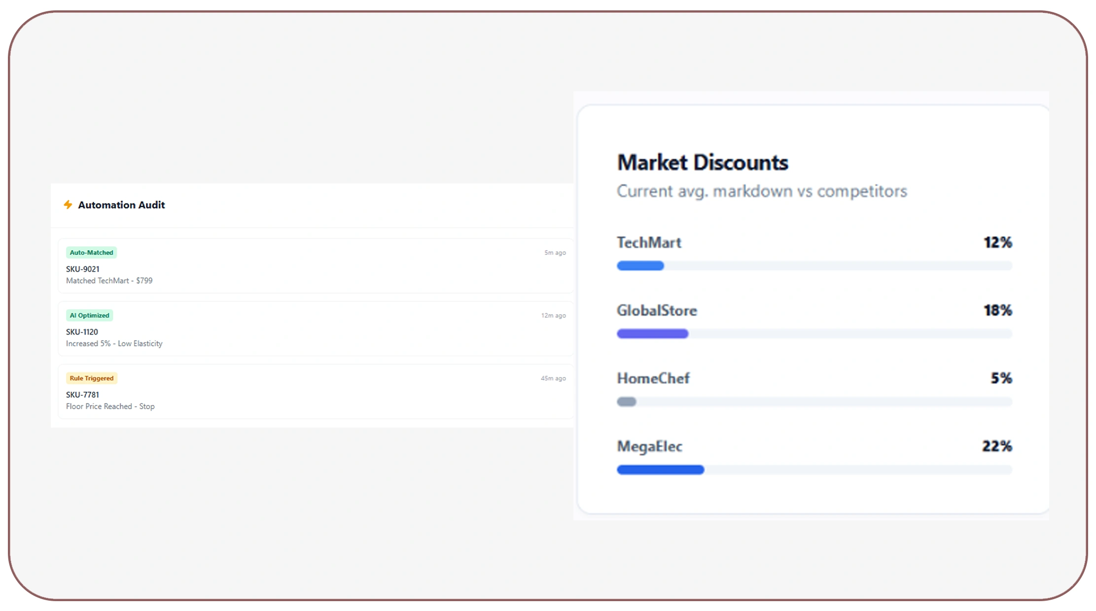 Automating pricing strategies with advanced tools