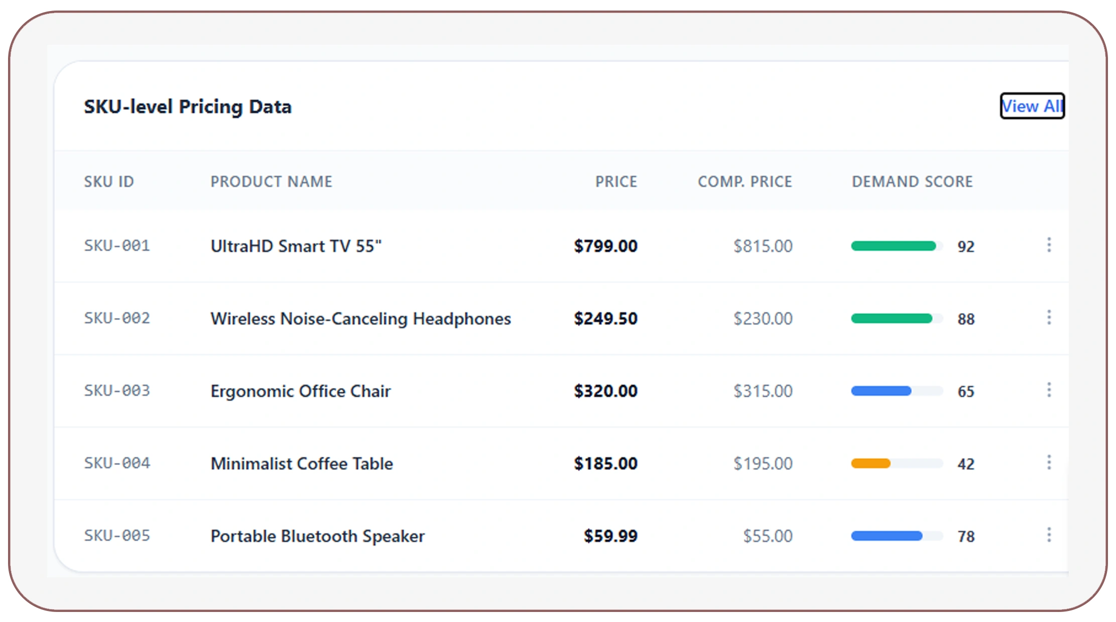 Leveraging structured datasets for deeper insights